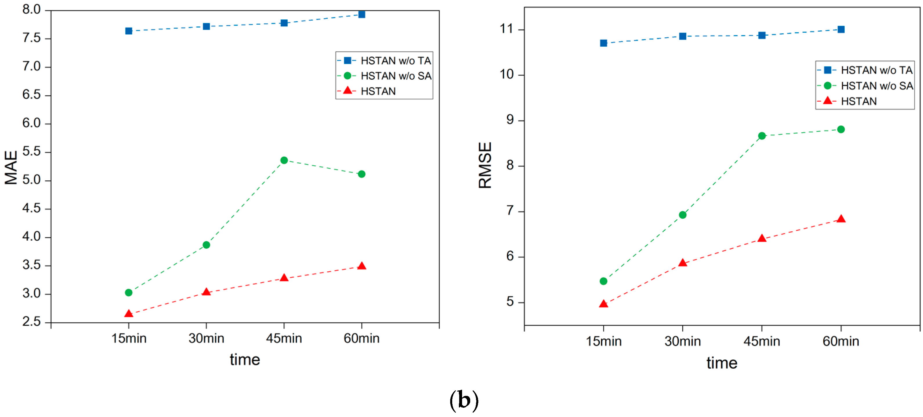 Applsci 13 09729 g004b