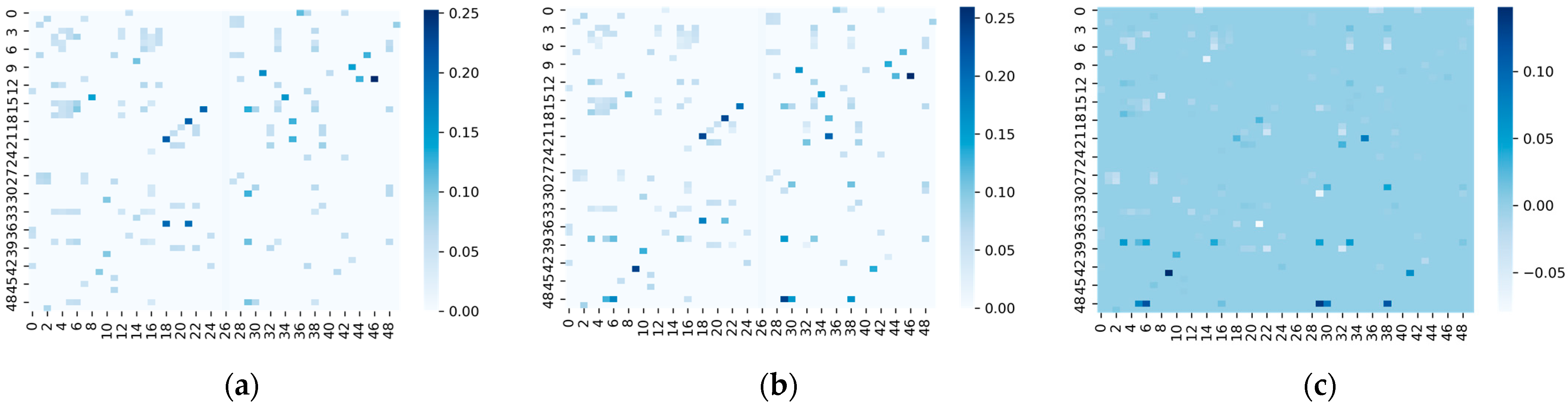 Applsci 13 09729 g007