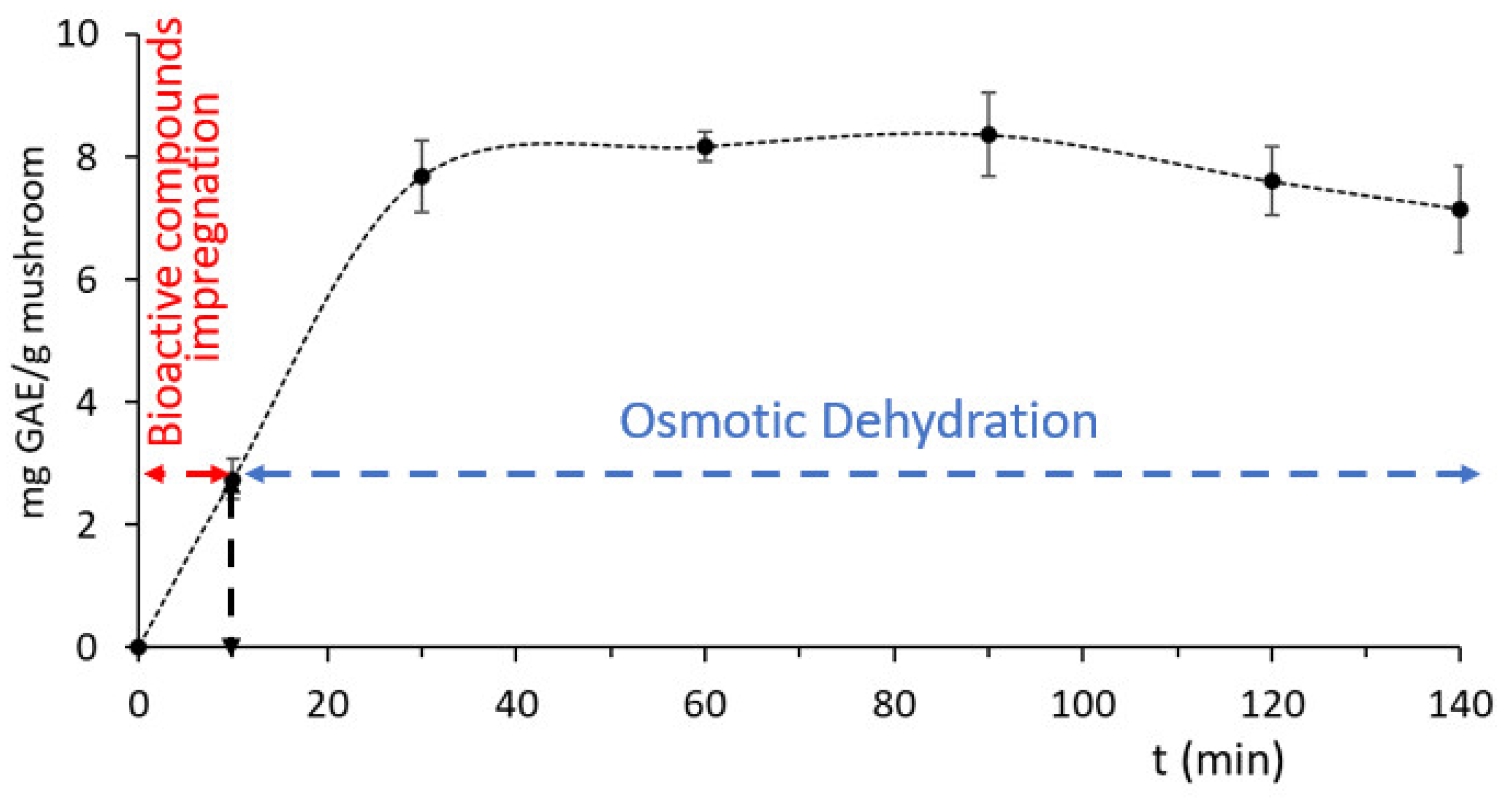 Applsci 13 09734 g007 Applsci 13 09734 g007