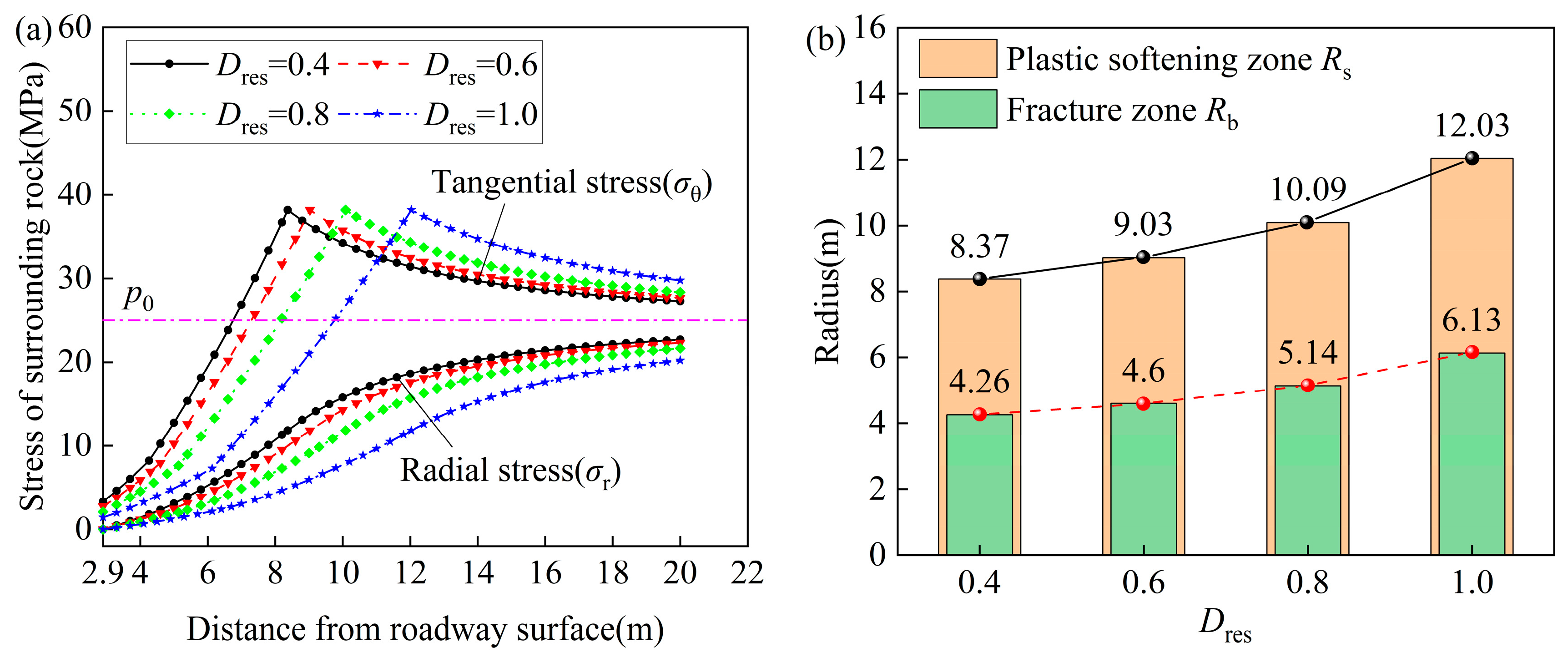 Applsci 13 09738 g007