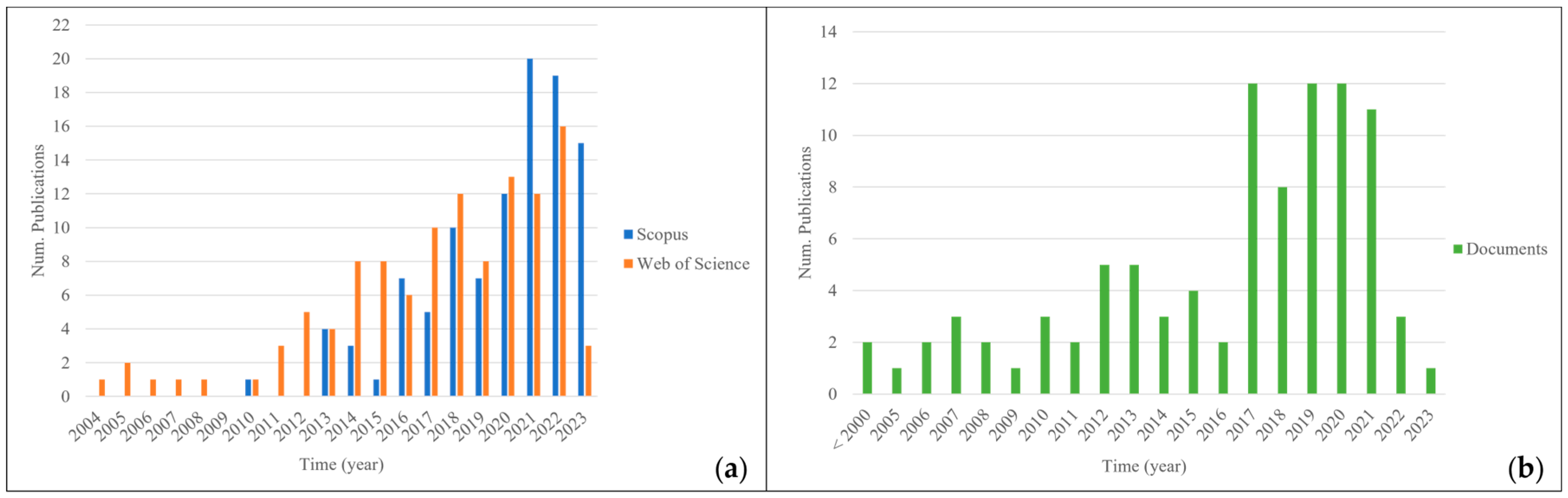 Applsci 13 09740 g001