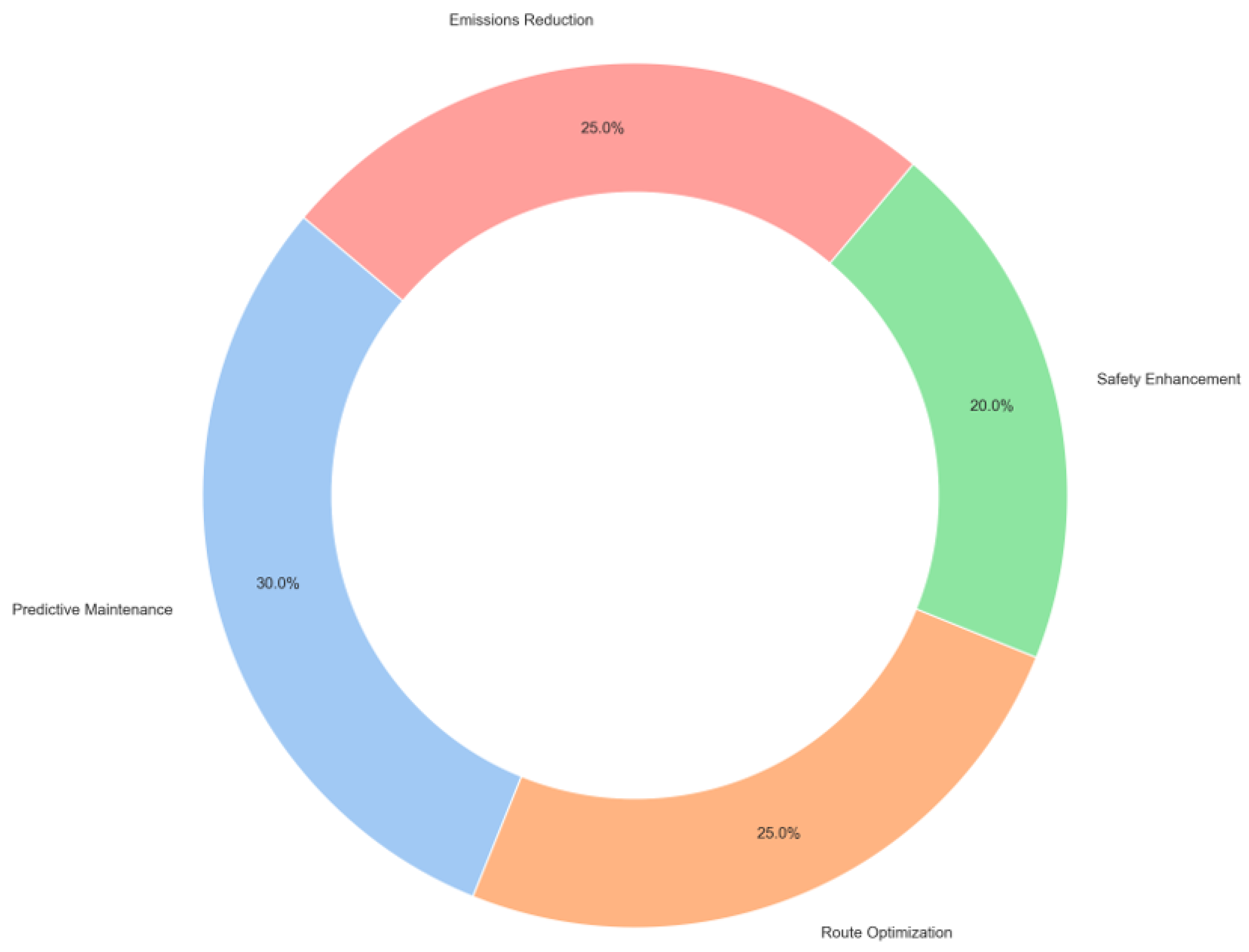 Applied Sciences | Free Full-Text | Navigating the Sea of Data: A ...