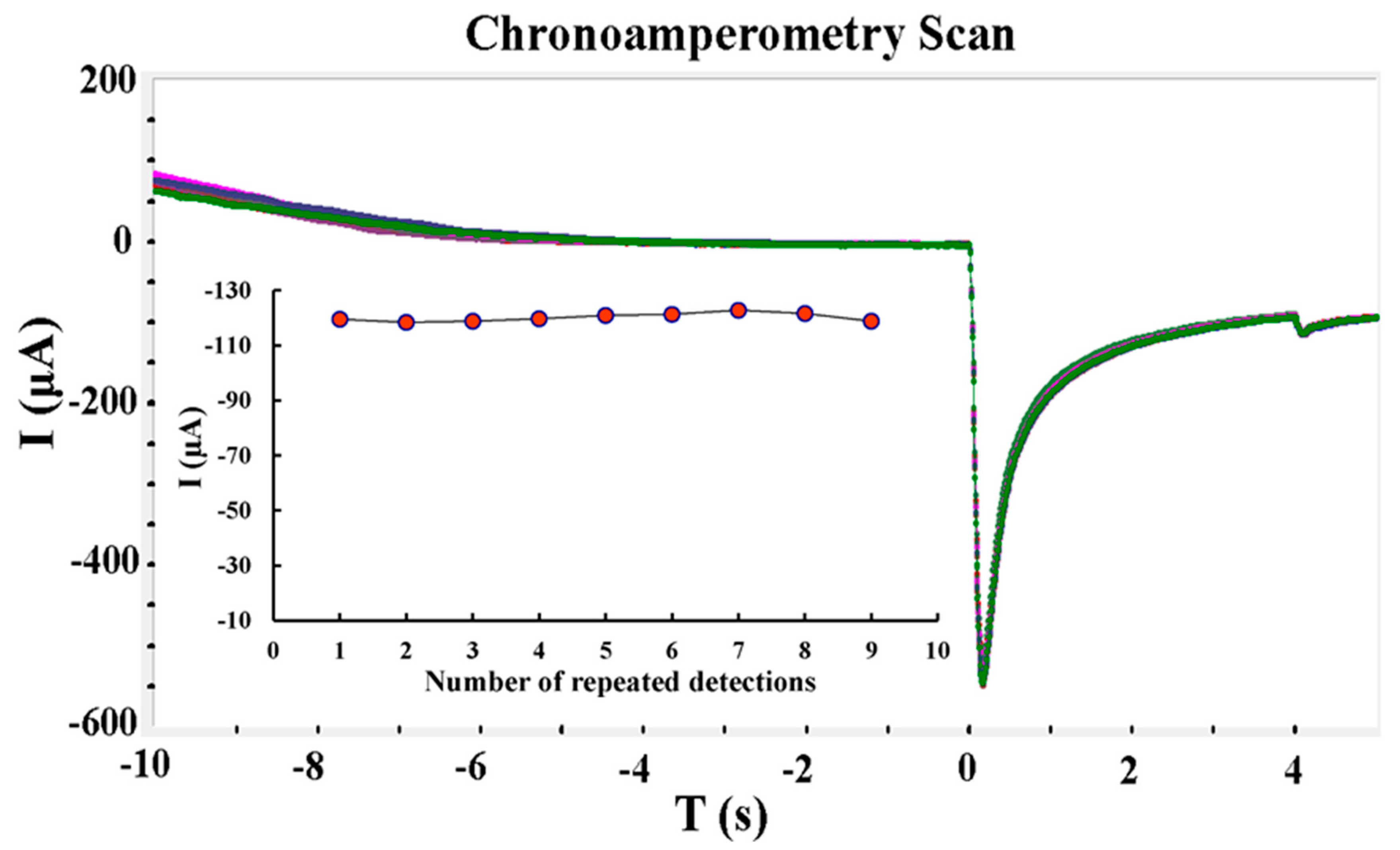 Applsci 13 09743 g007