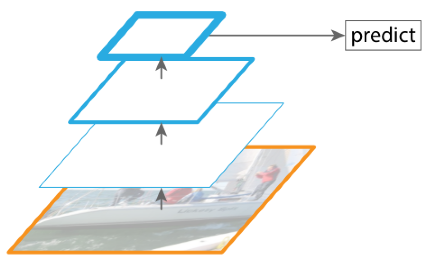 Applsci 13 09747 g004