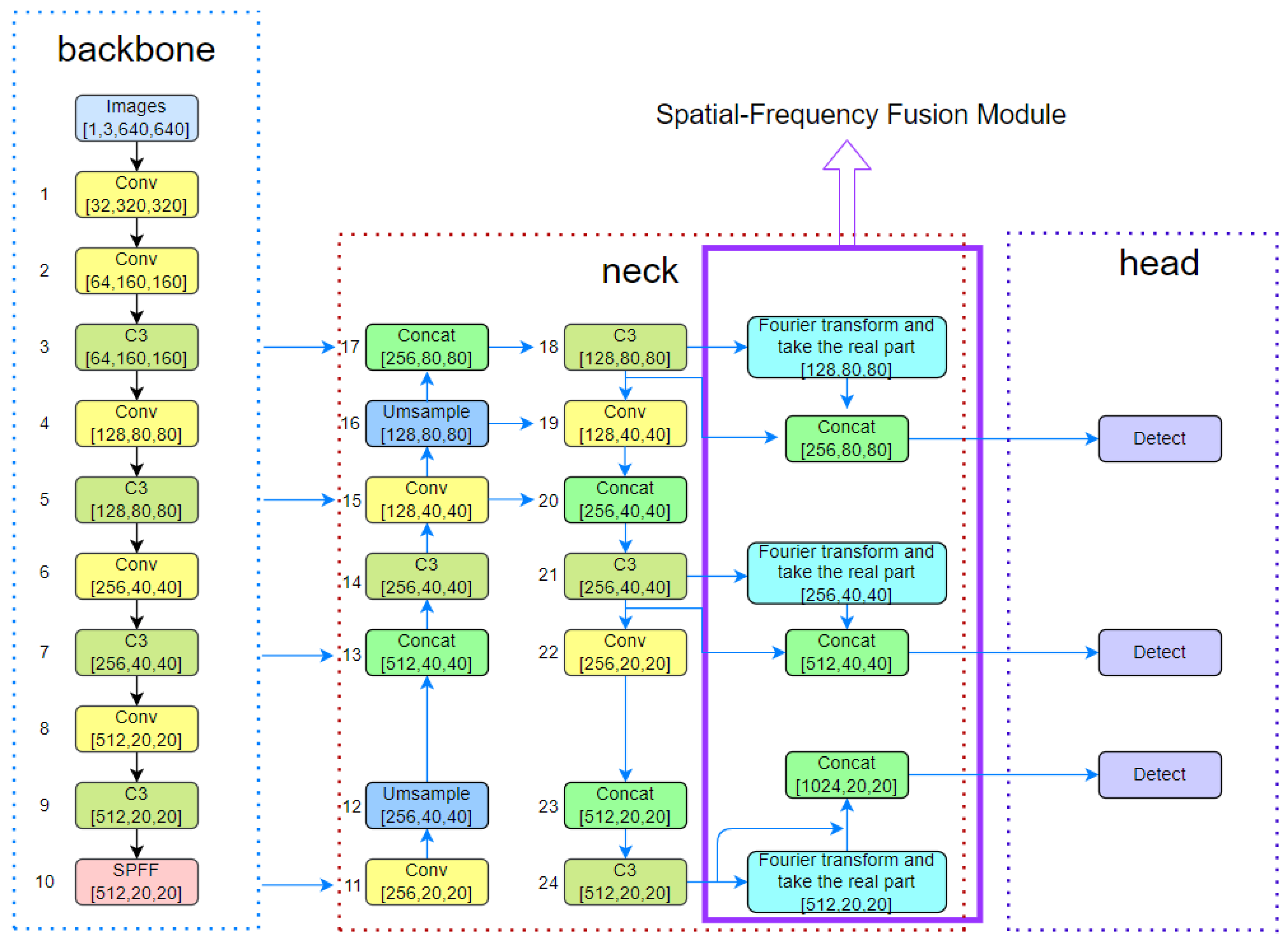 Applsci 13 09747 g012