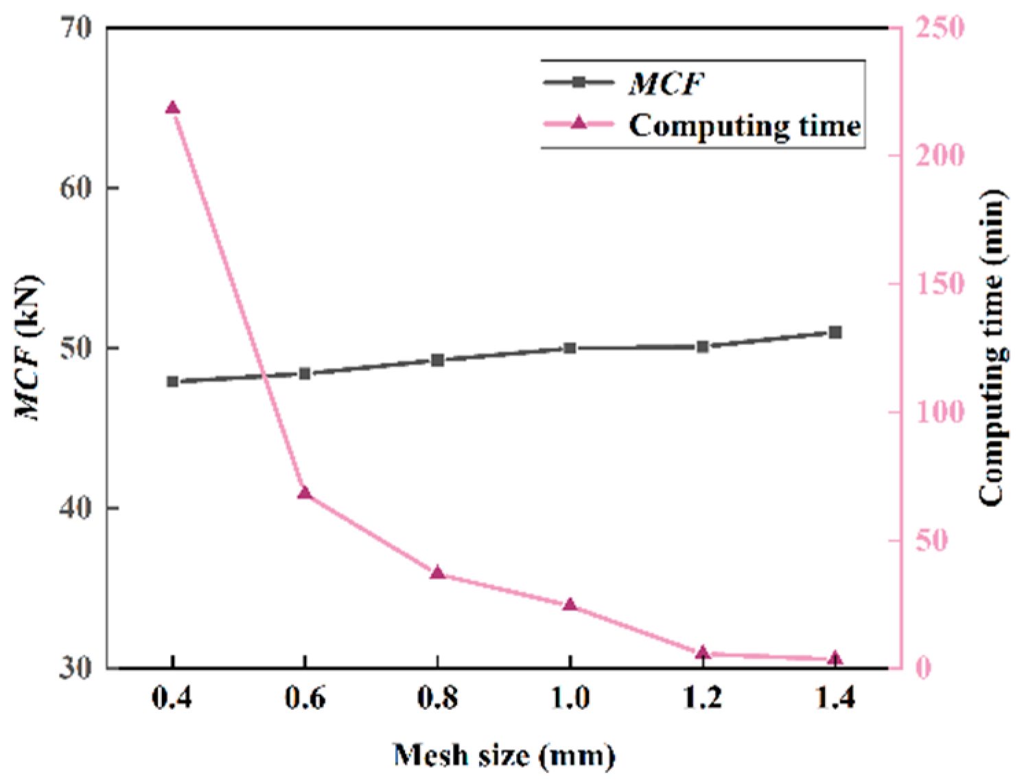 Applsci 13 09750 g003