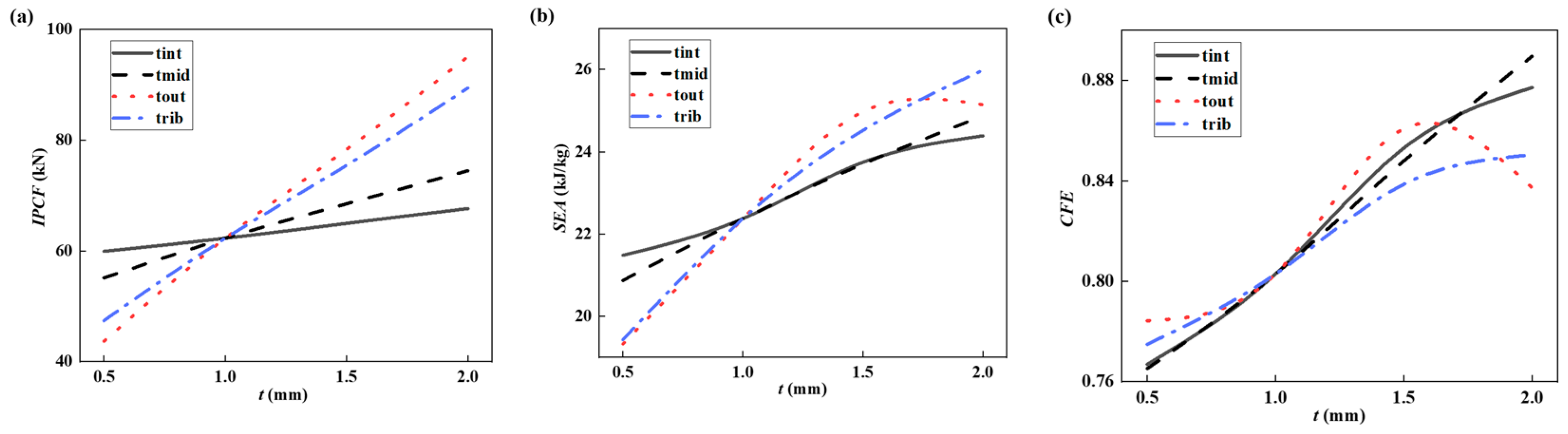 Applsci 13 09750 g007