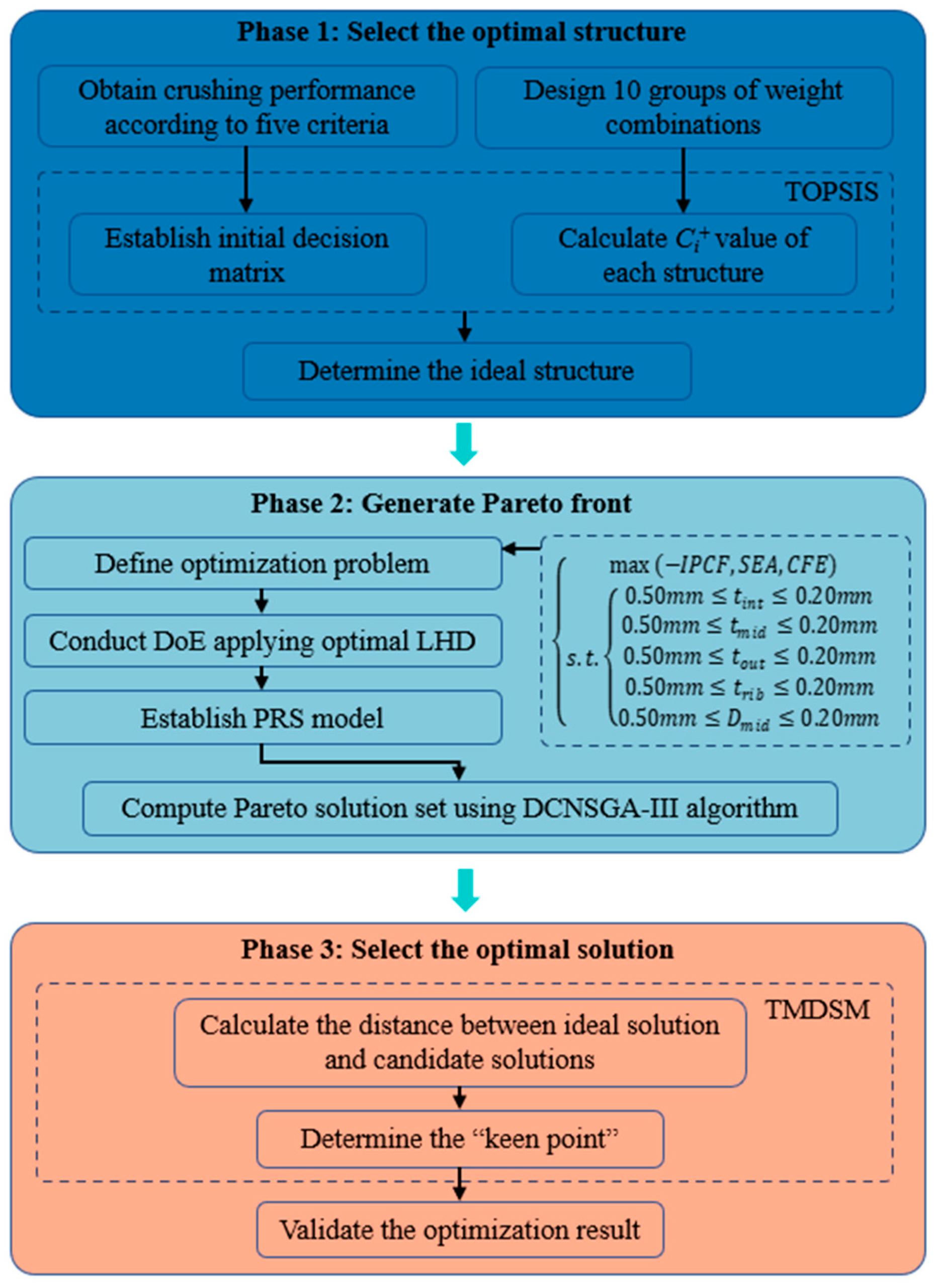 Applsci 13 09750 g010