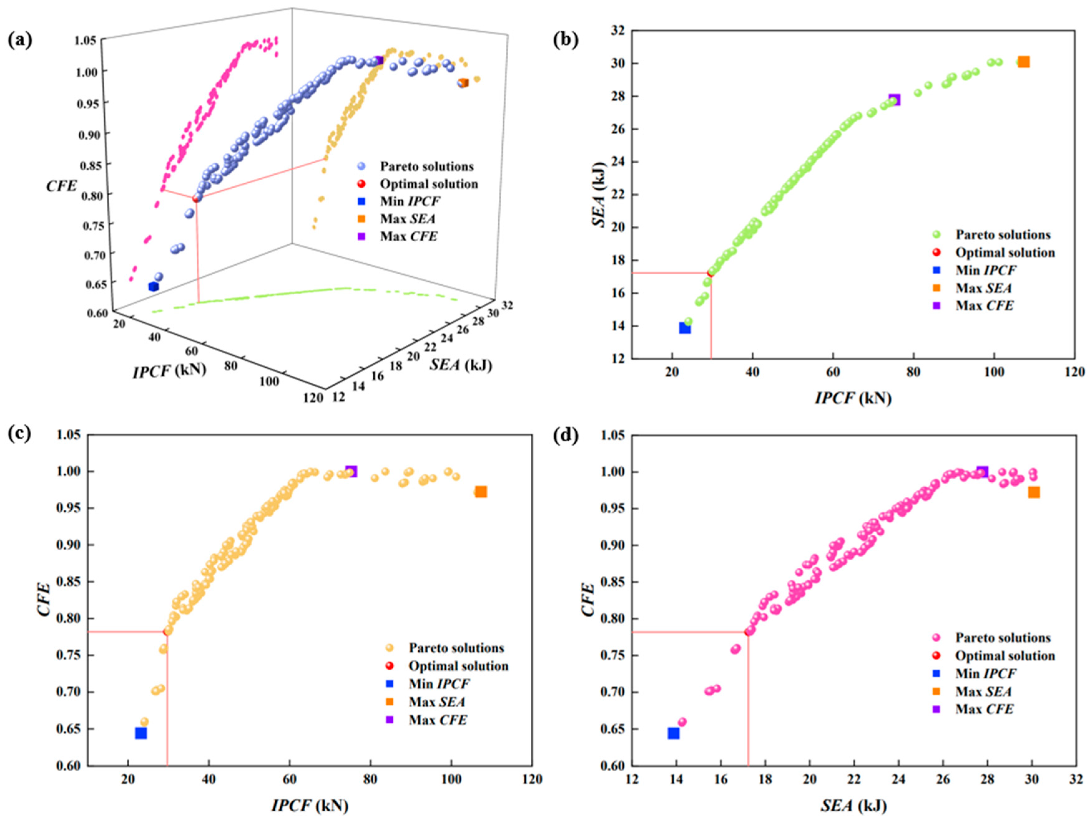 Applsci 13 09750 g011