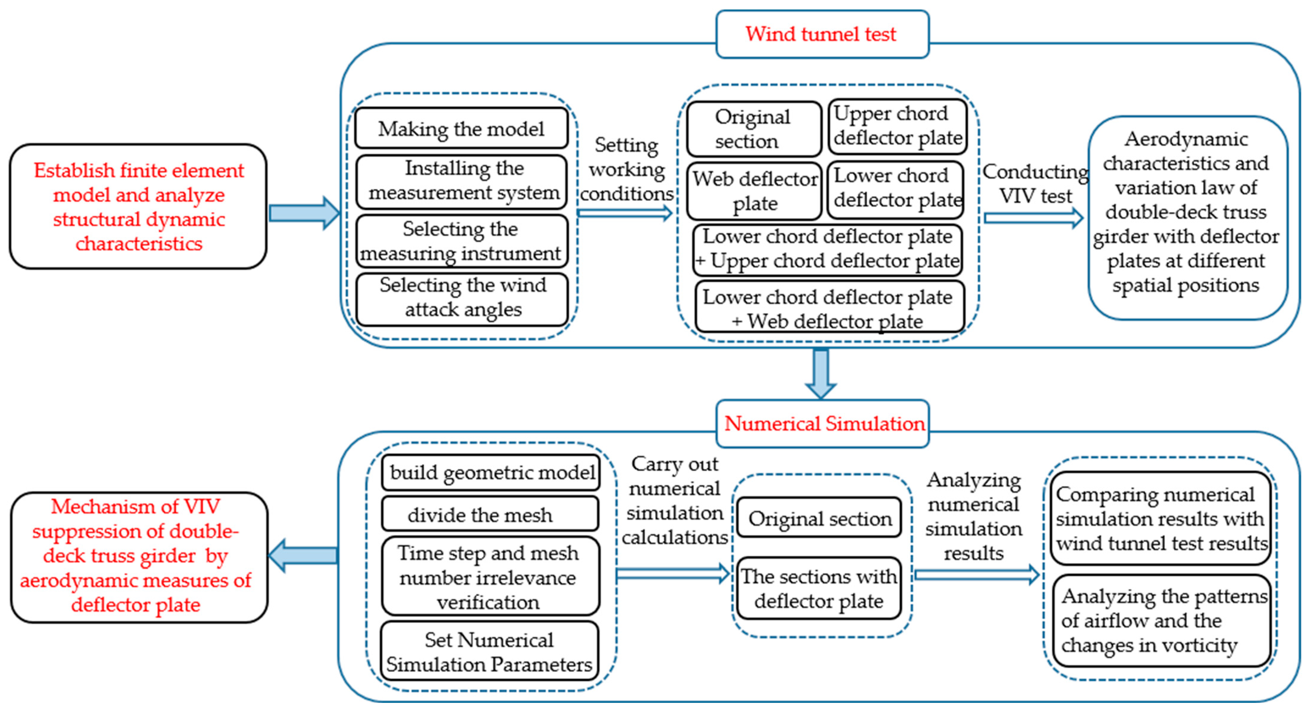Applsci 13 09764 g001