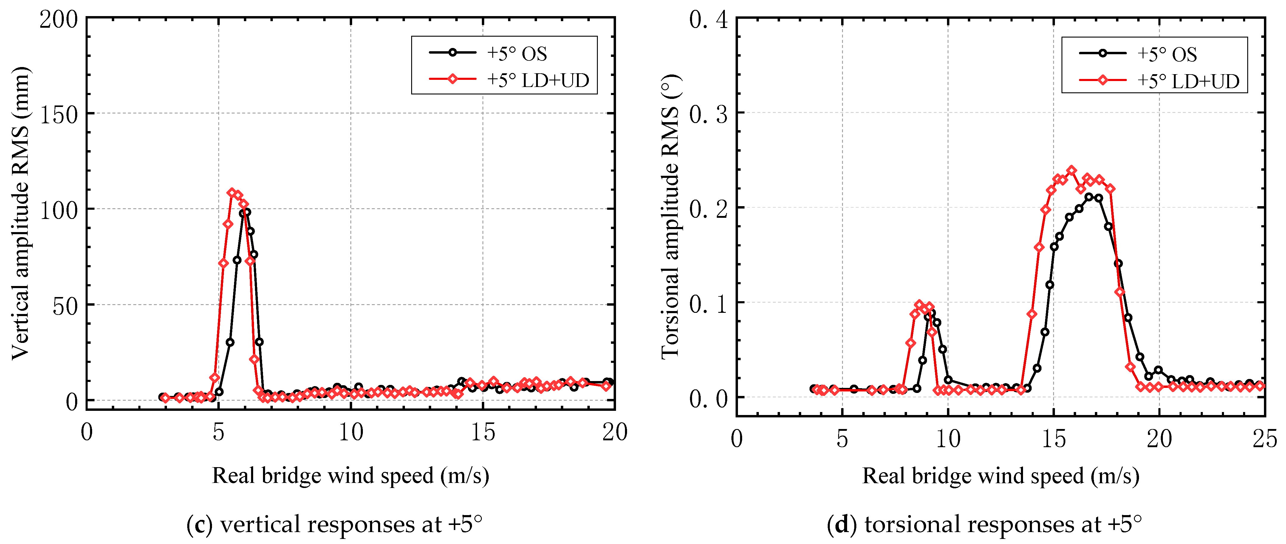 Applsci 13 09764 g016b