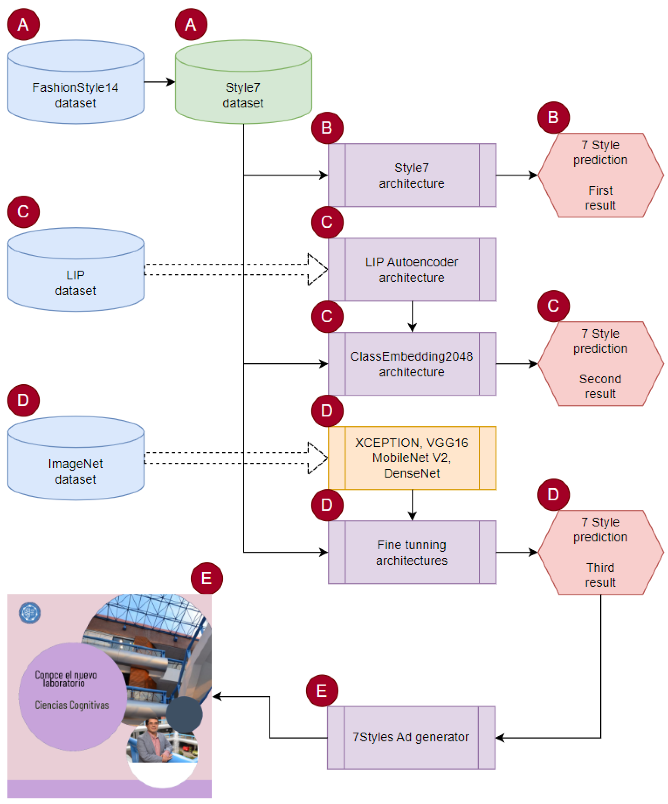 Applsci 13 09765 g002