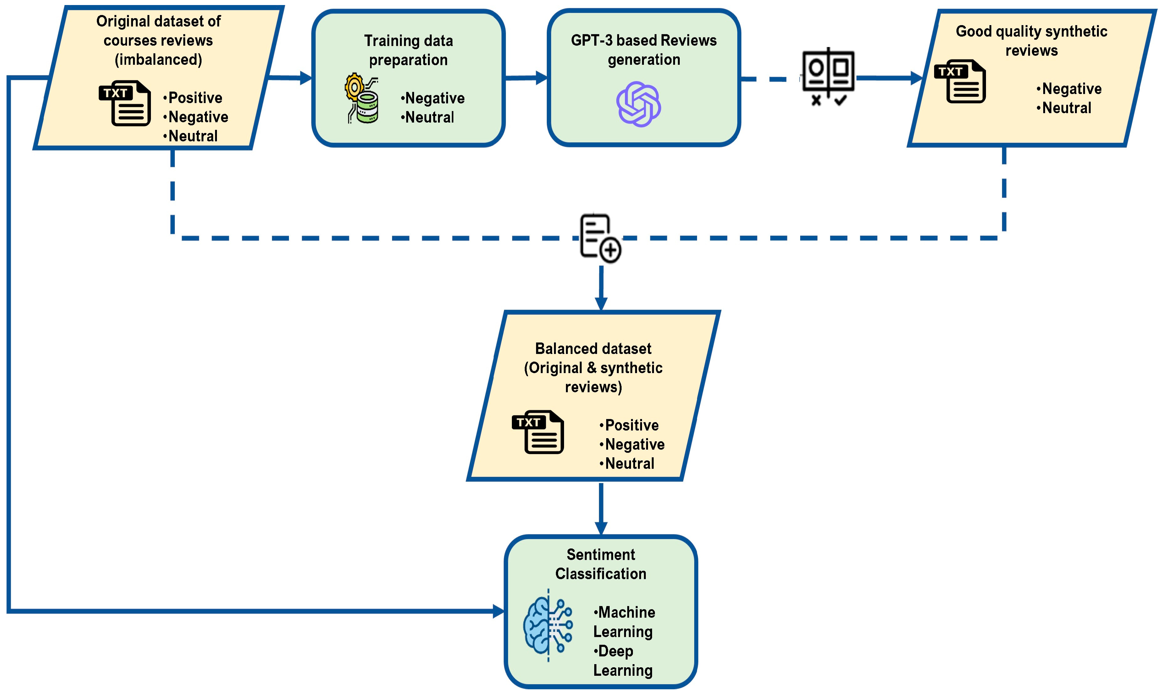 Applsci 13 09766 g001