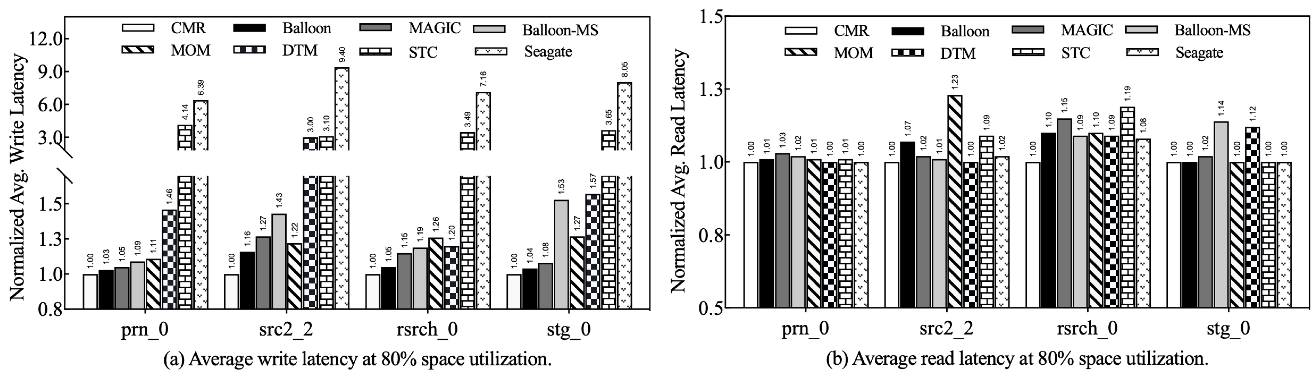 Applsci 13 09767 g009
