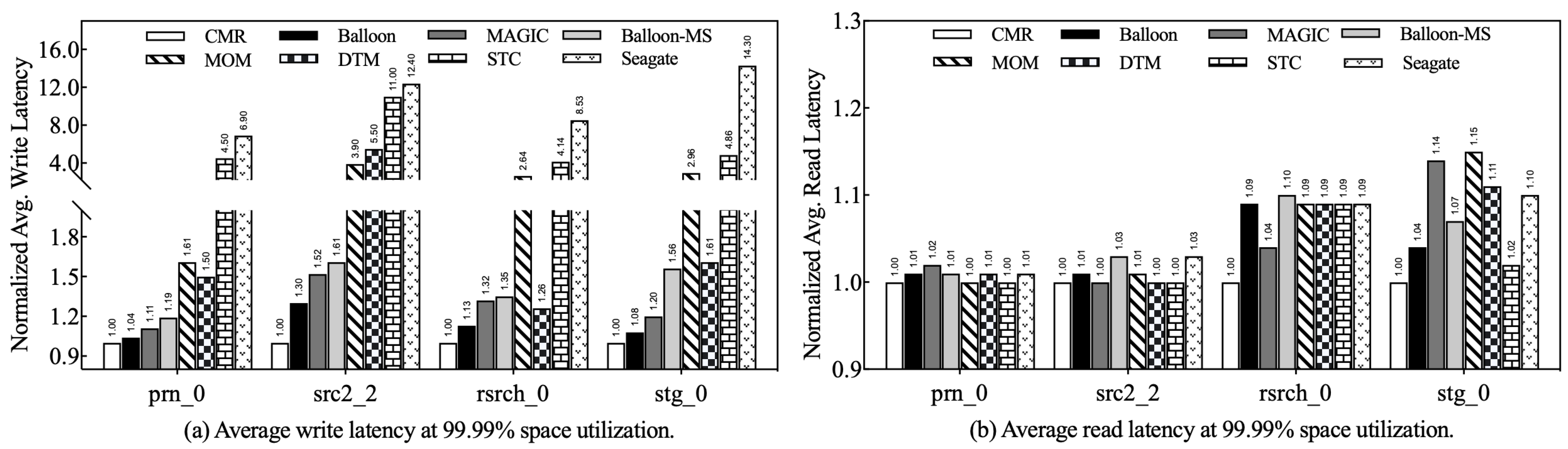 Applsci 13 09767 g010