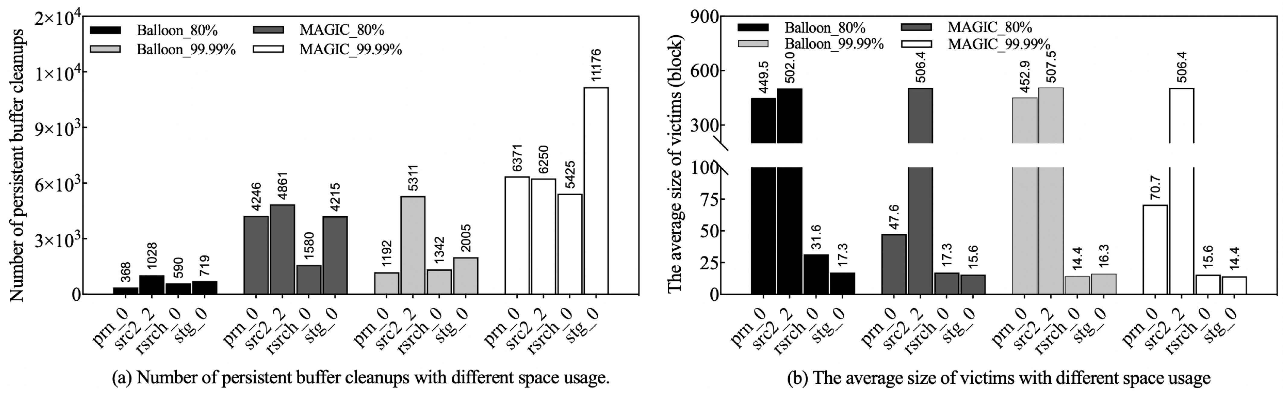 Applsci 13 09767 g012