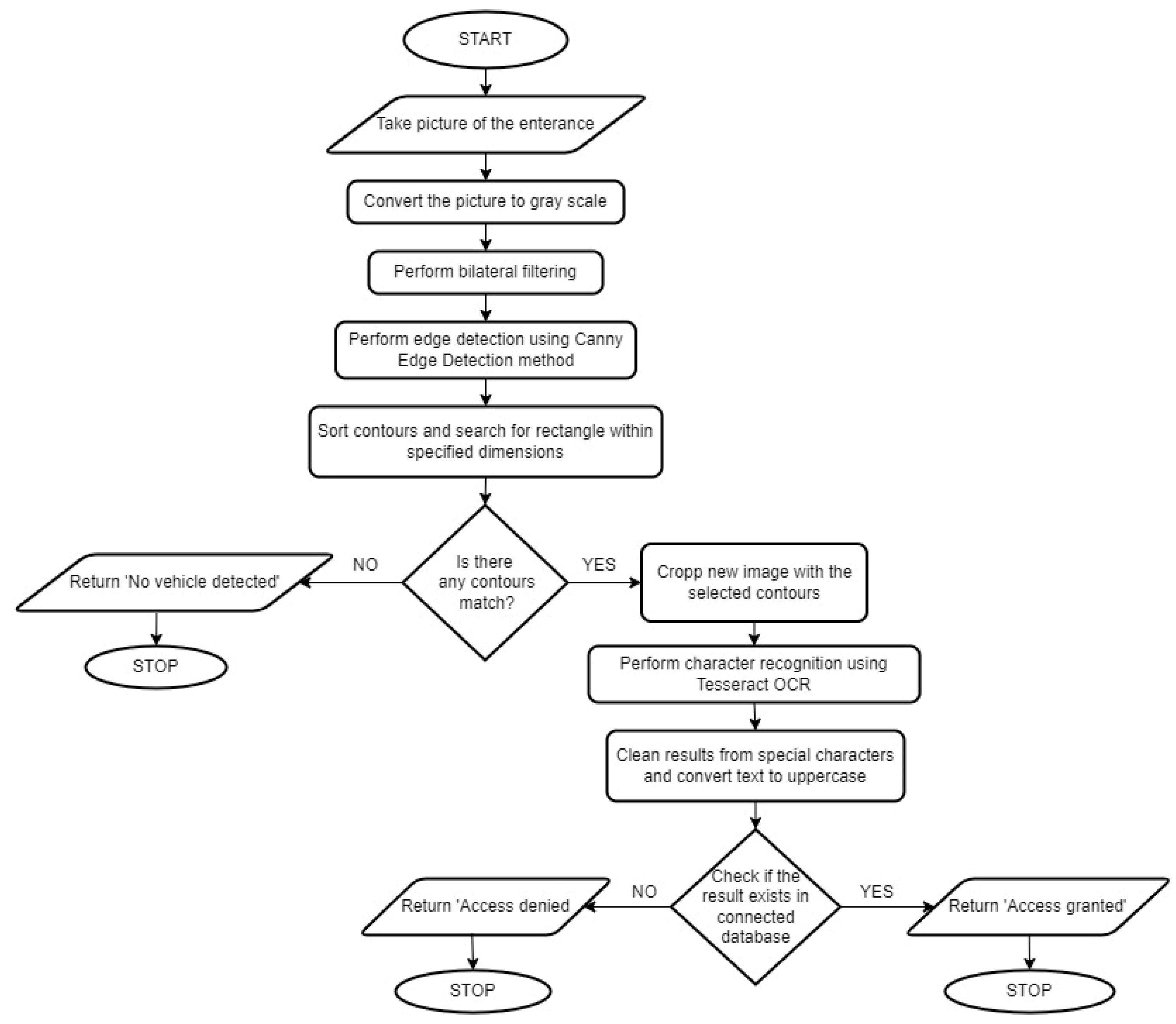 Applsci 13 09770 g003