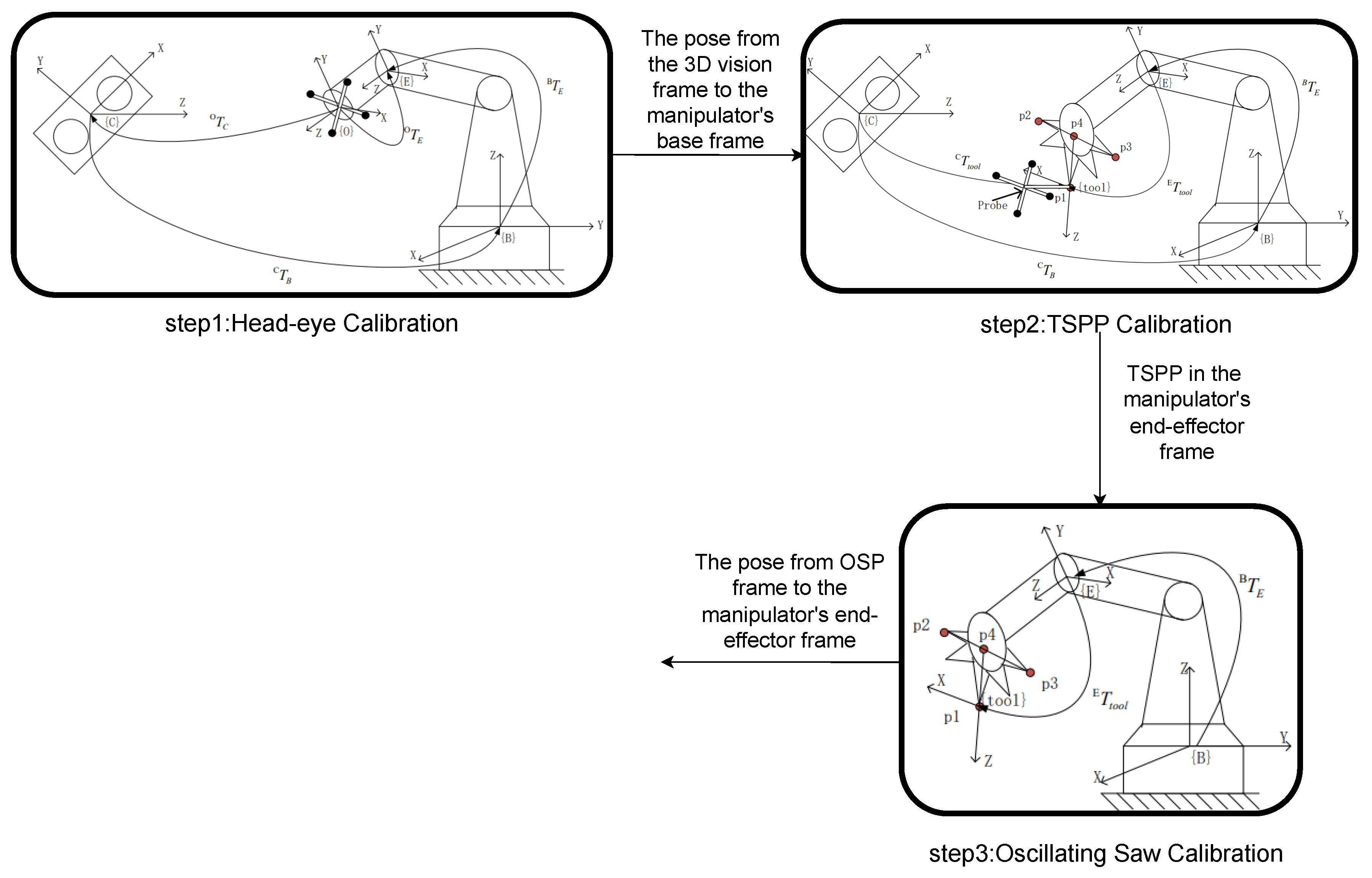 Applsci 13 09773 g002
