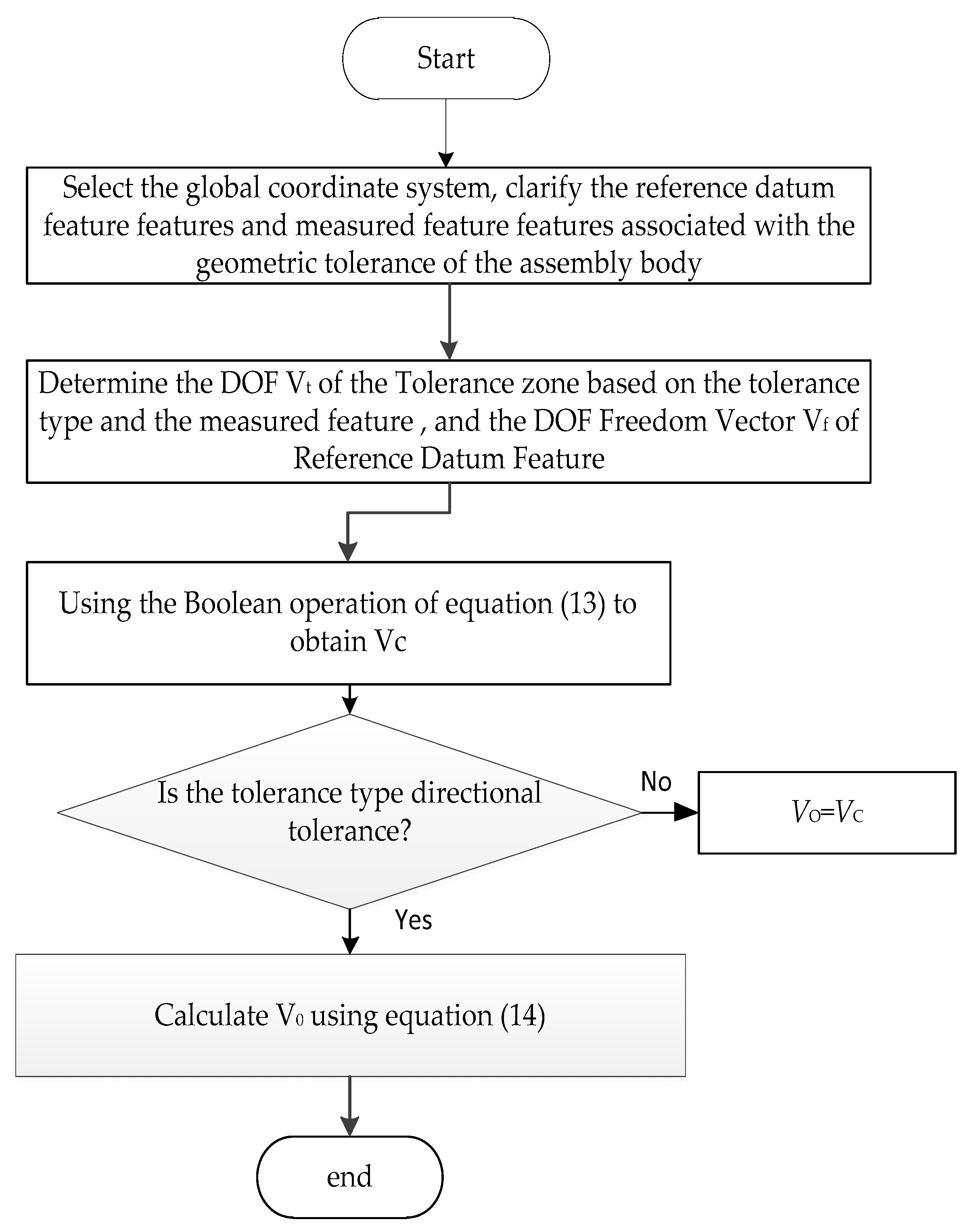 Applsci 13 09774 g004