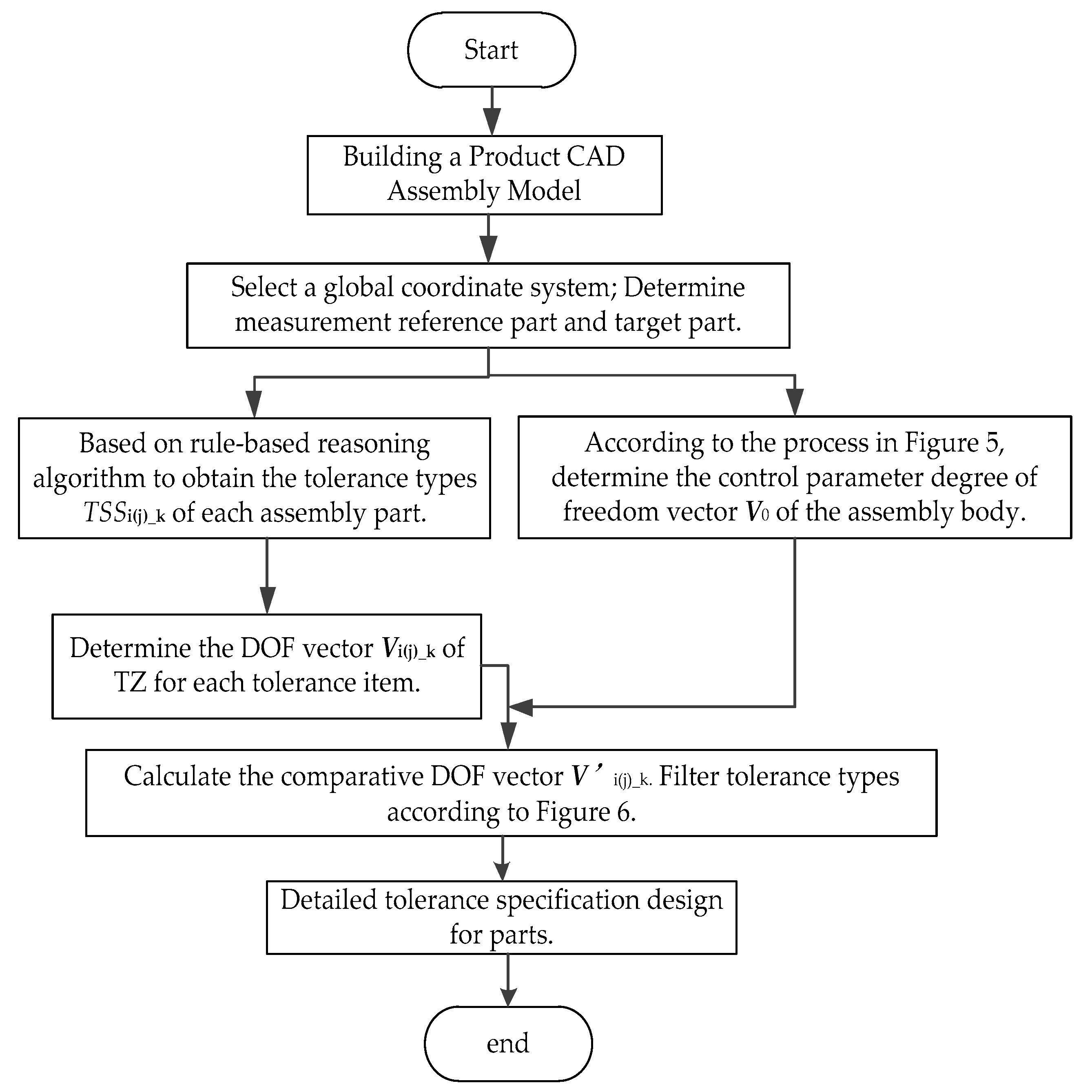 Applsci 13 09774 g006