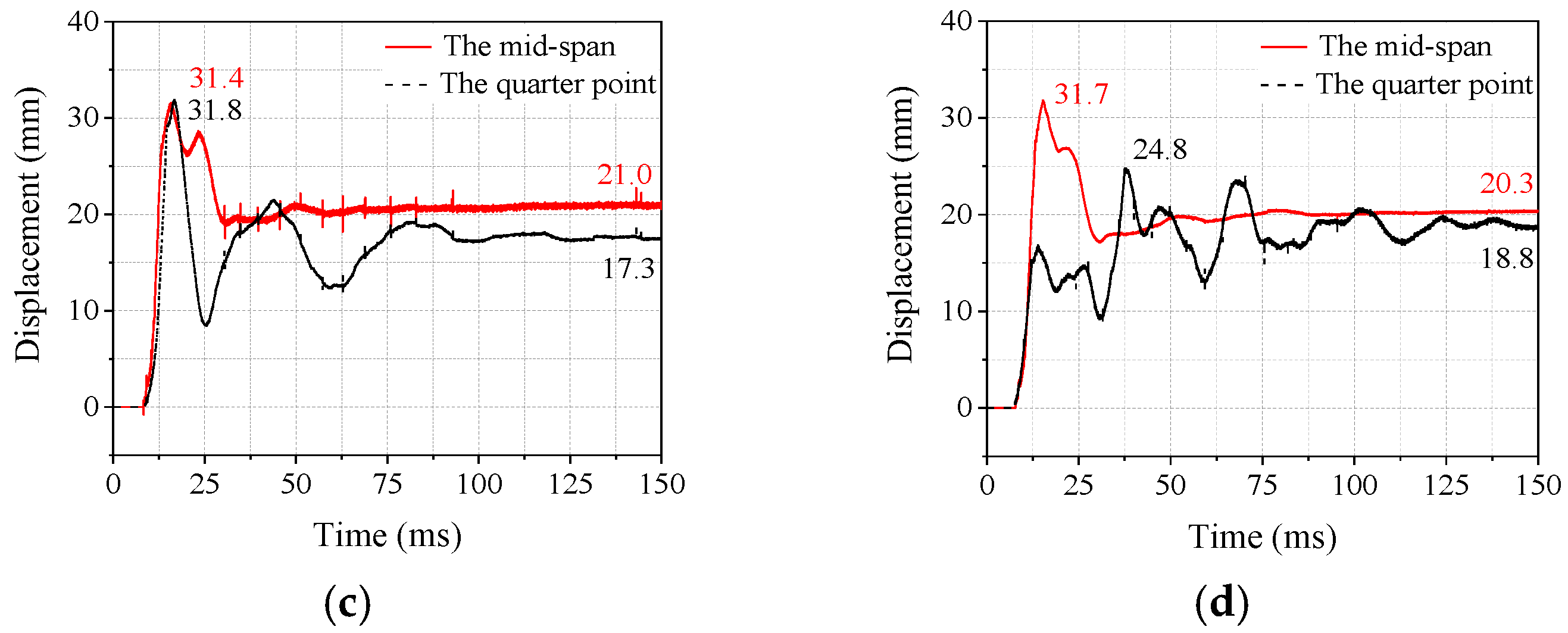 Applsci 13 09776 g012b