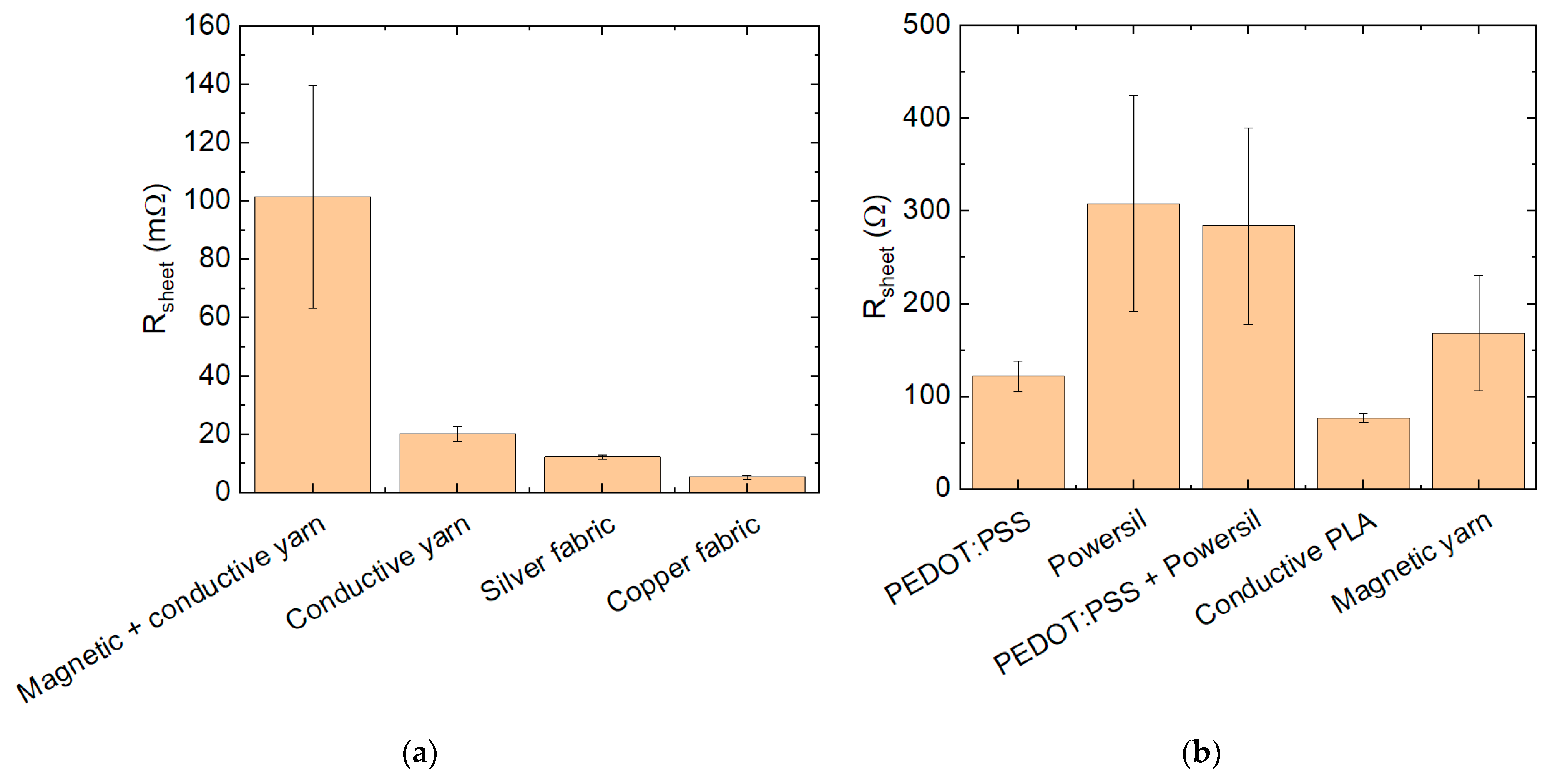 Applsci 13 09777 g005