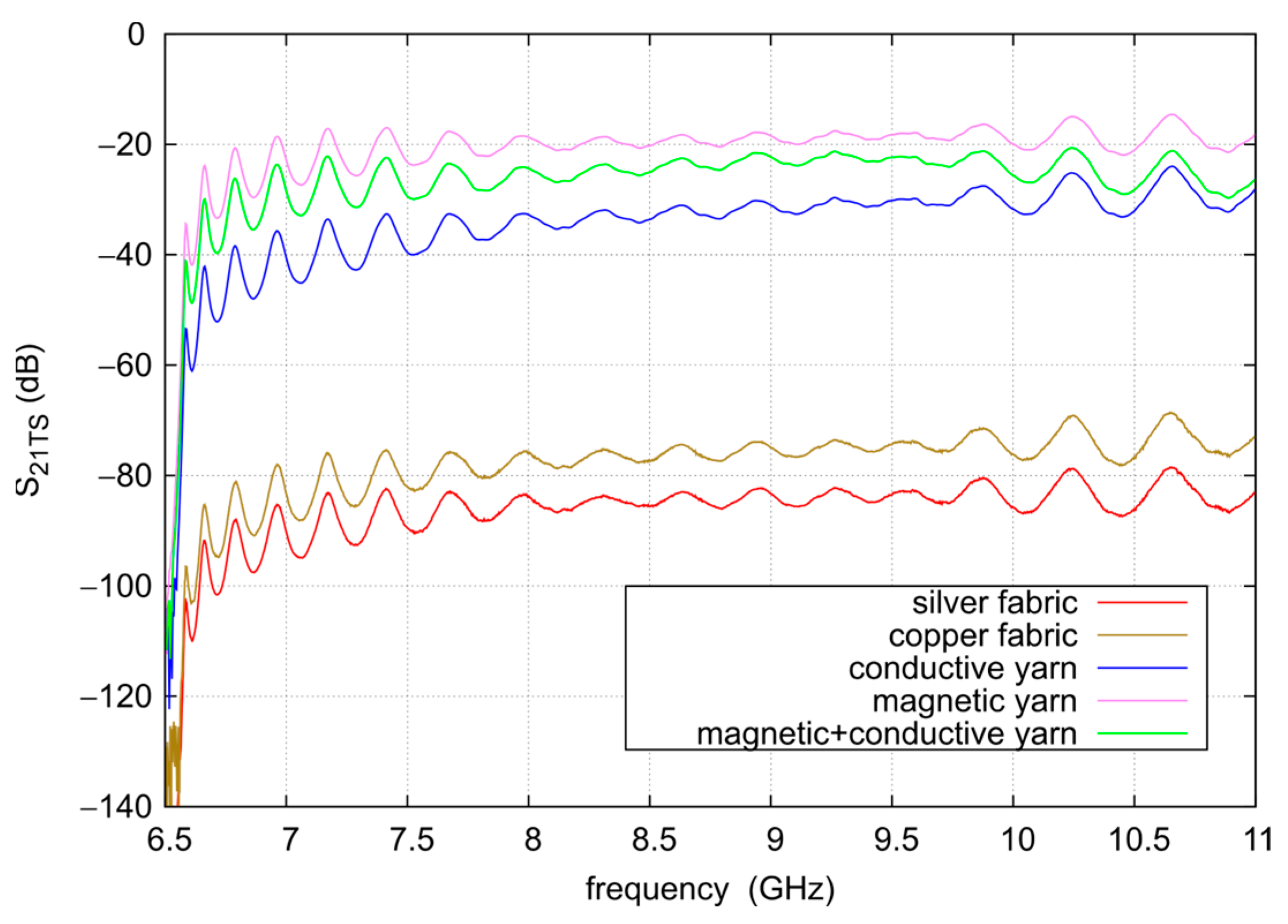 Applsci 13 09777 g007