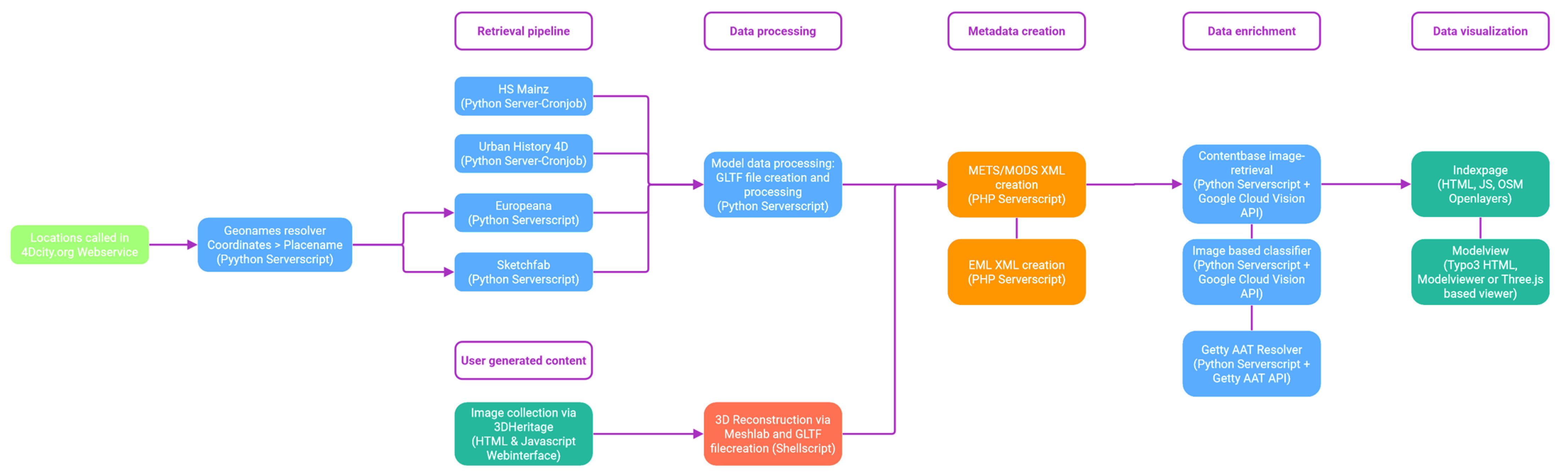 Applsci 13 09781 g006 Applsci 13 09781 g006