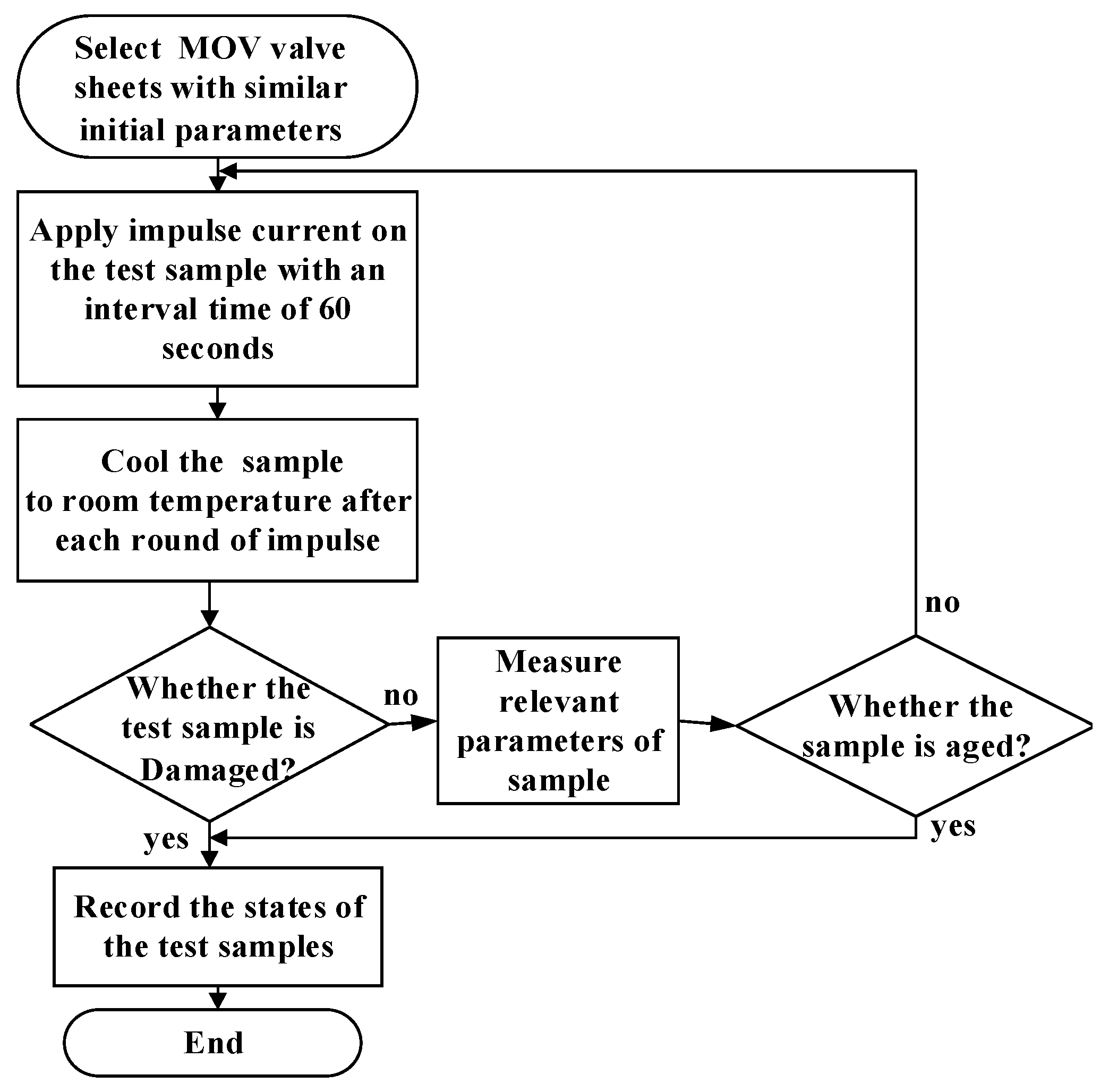 Applsci 13 09784 g006