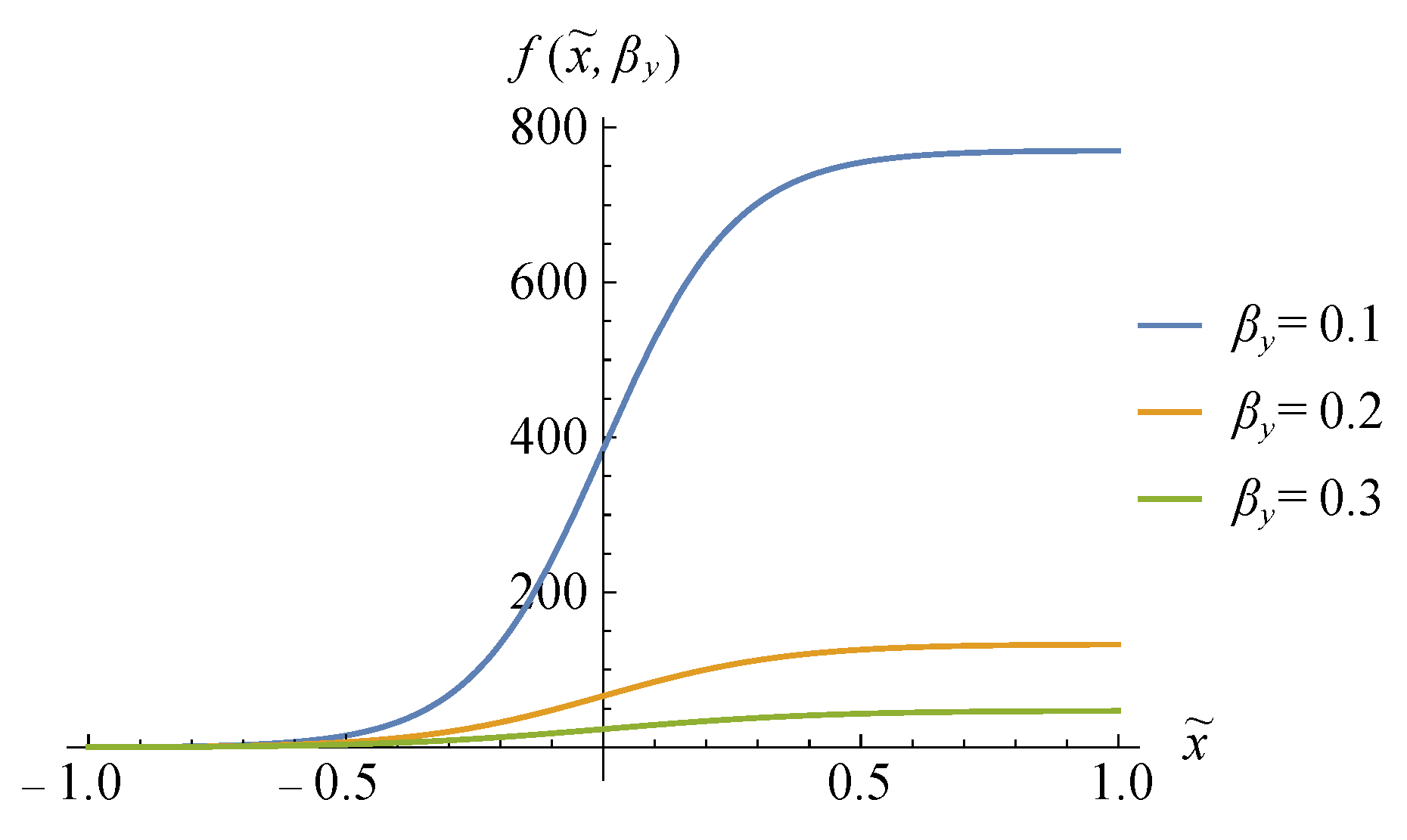 Applsci 13 09785 g009