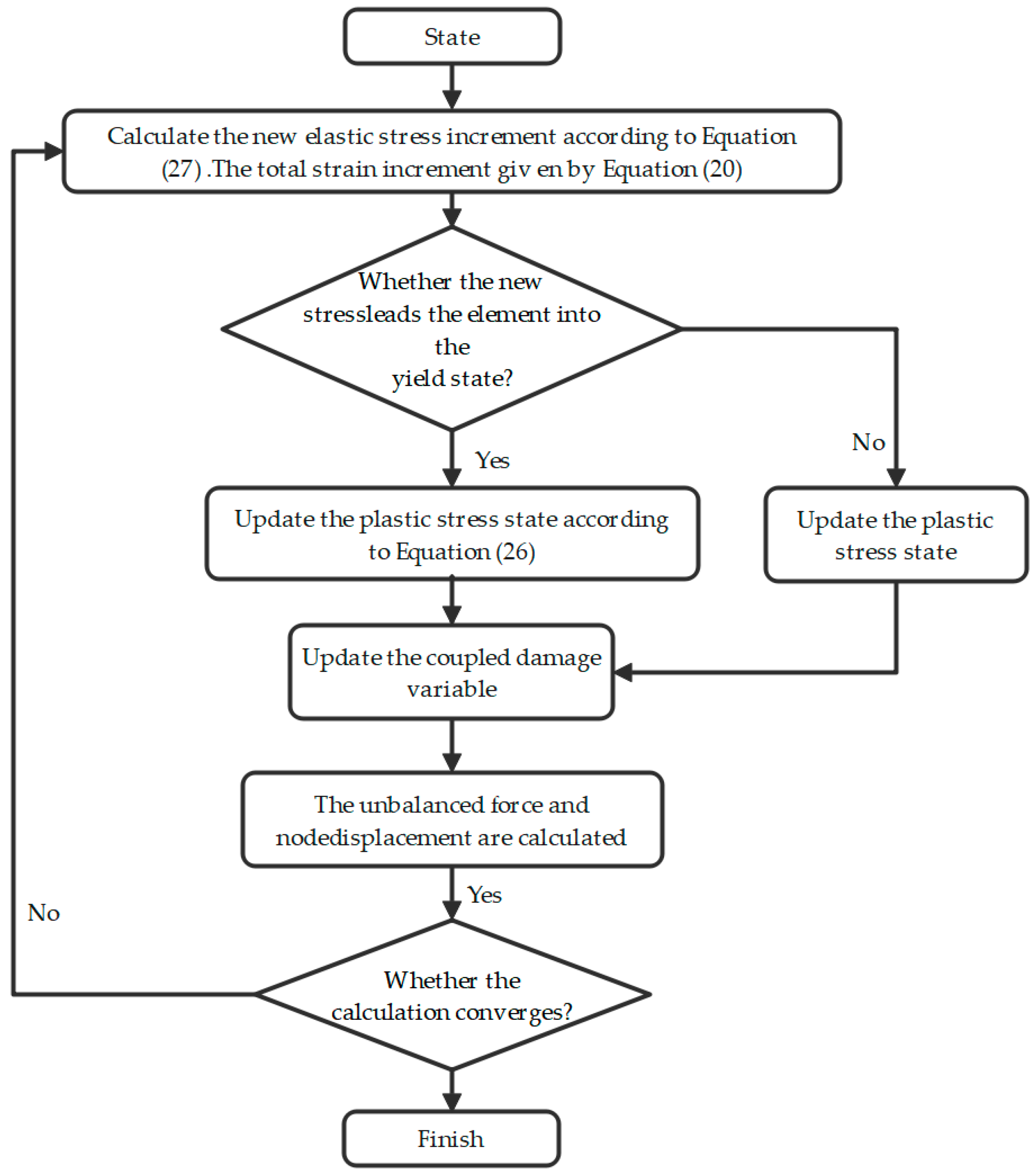 Applsci 13 09786 g004