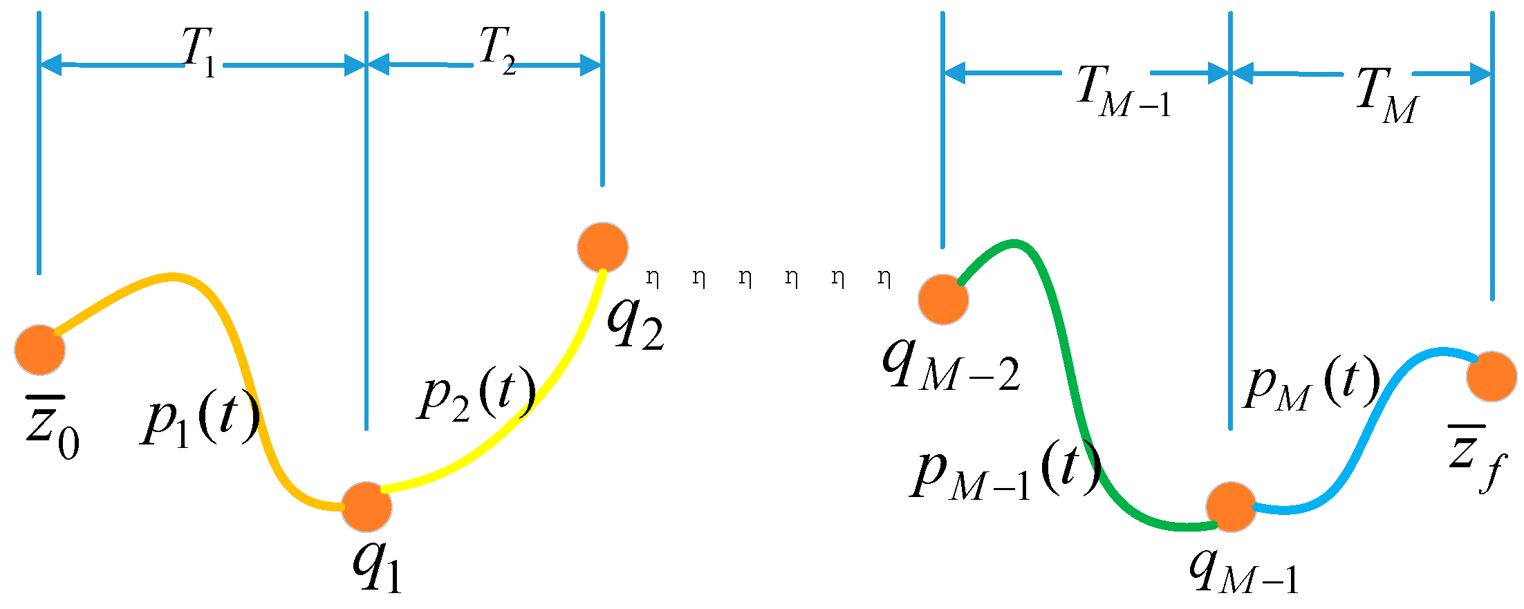 Research on Trajectory Planning and Tracking Methods for