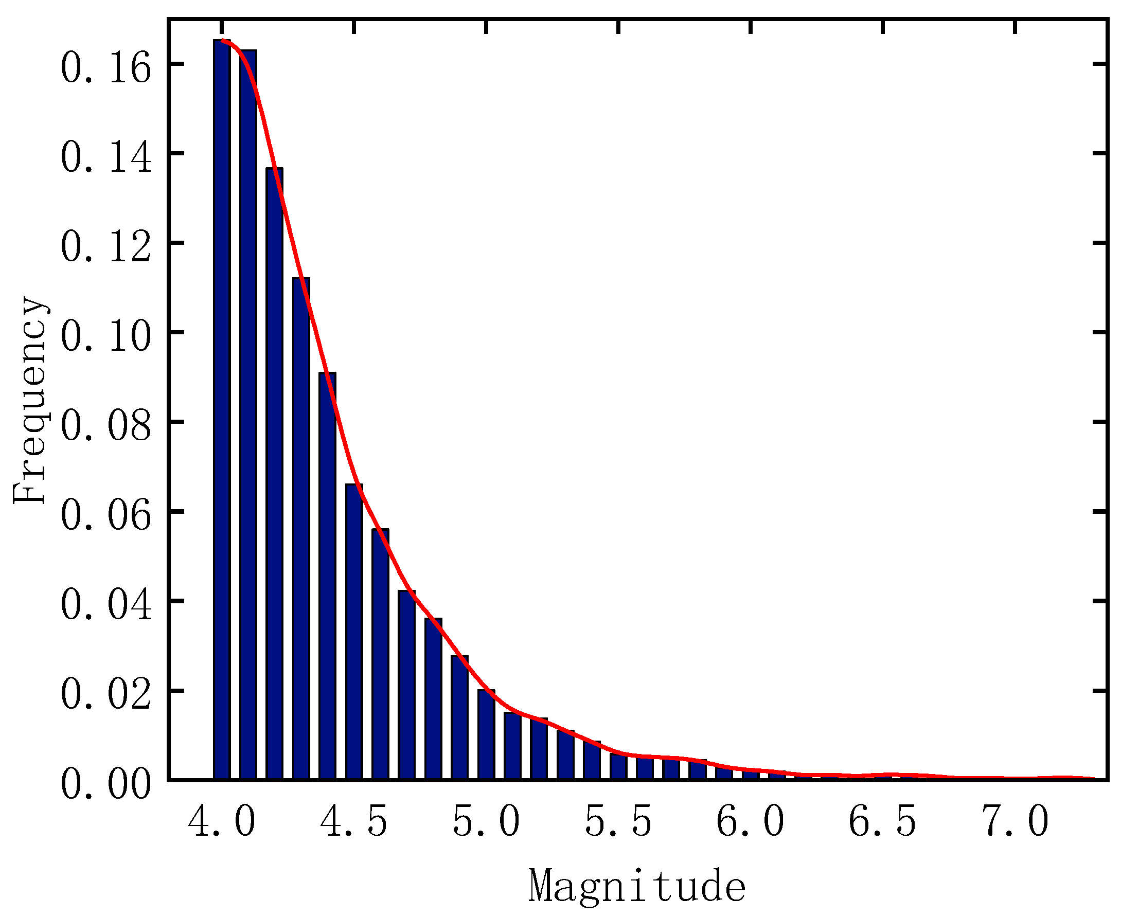 Applsci 13 09790 g005