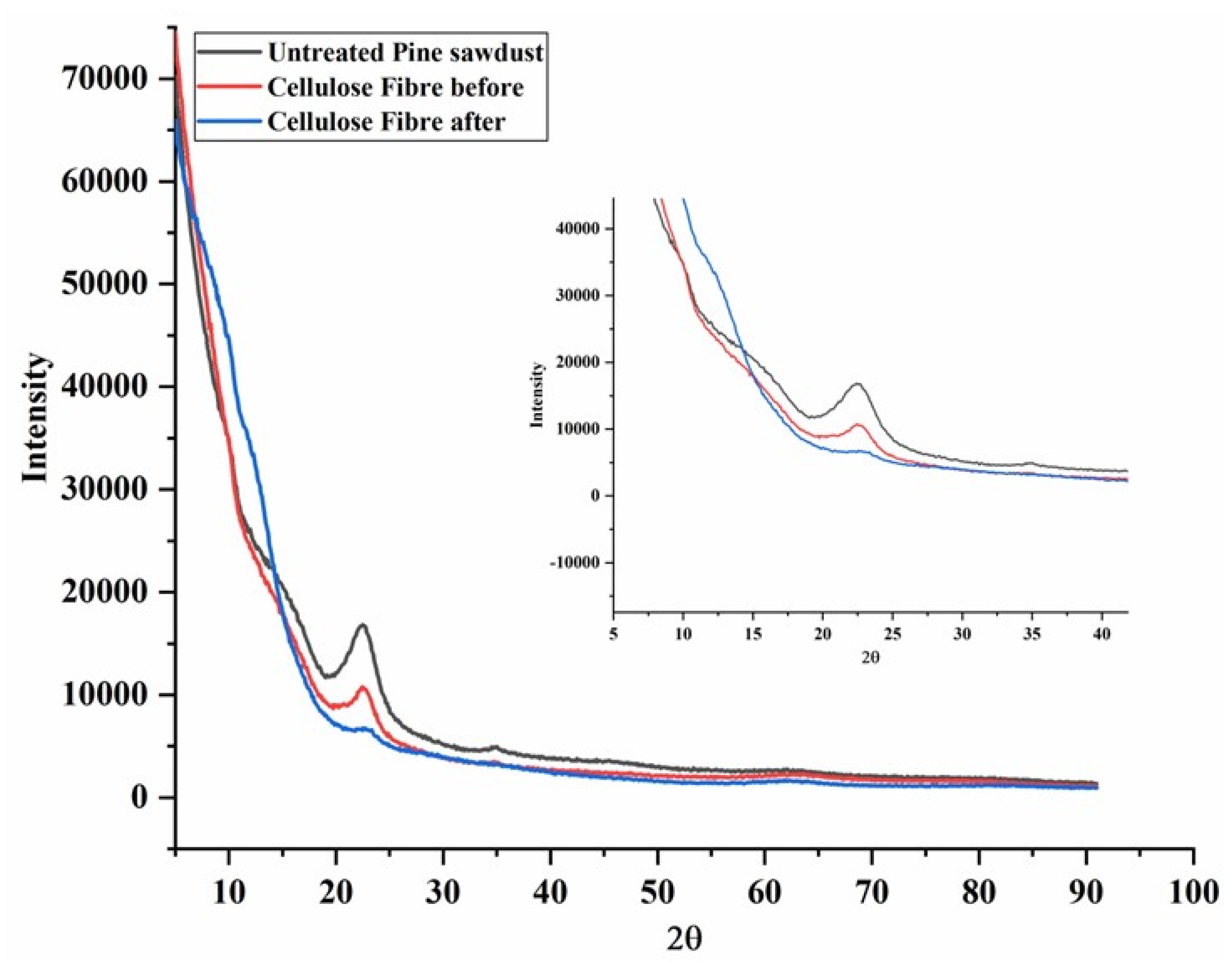 Applsci 13 09798 g005