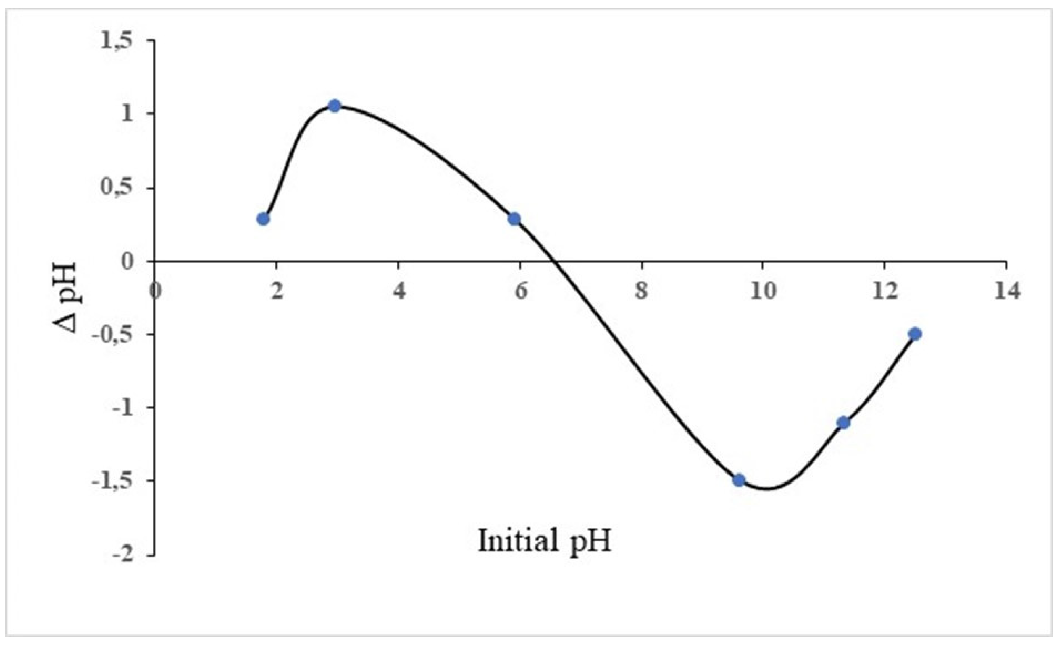 Applsci 13 09798 g009