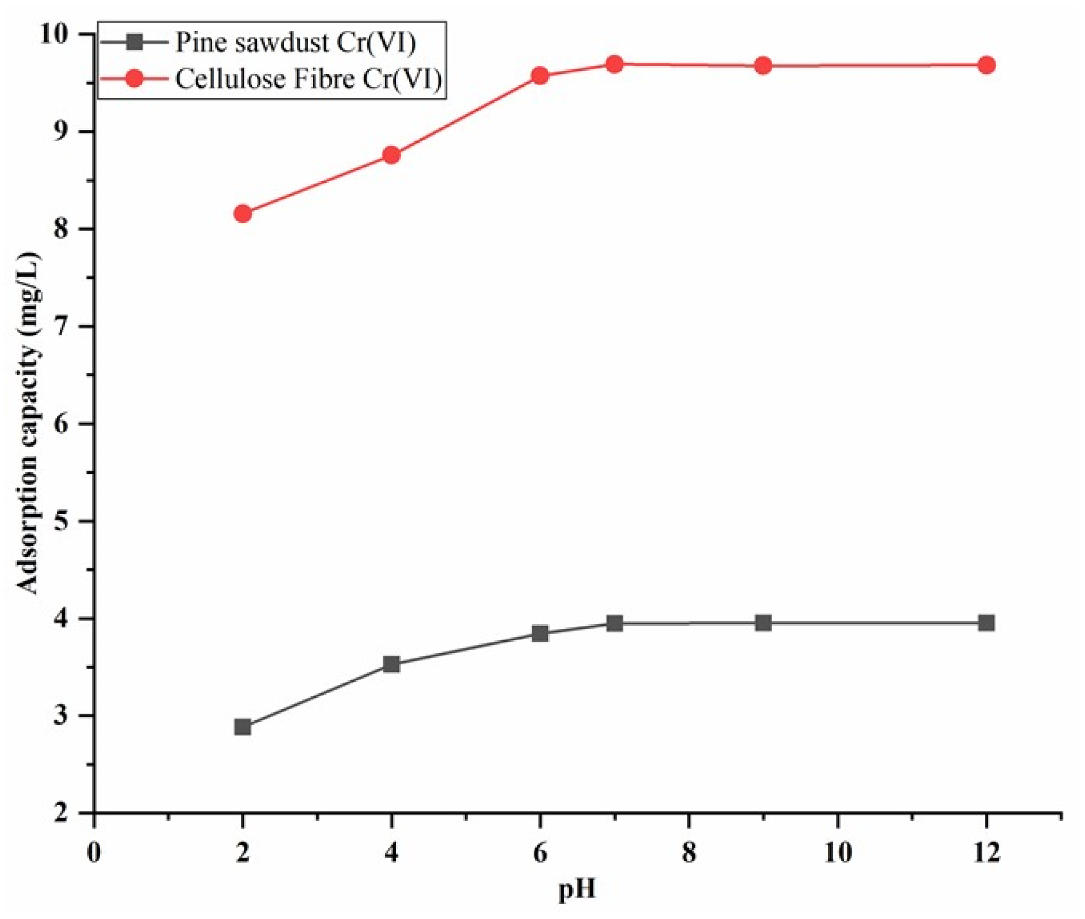 Applsci 13 09798 g012