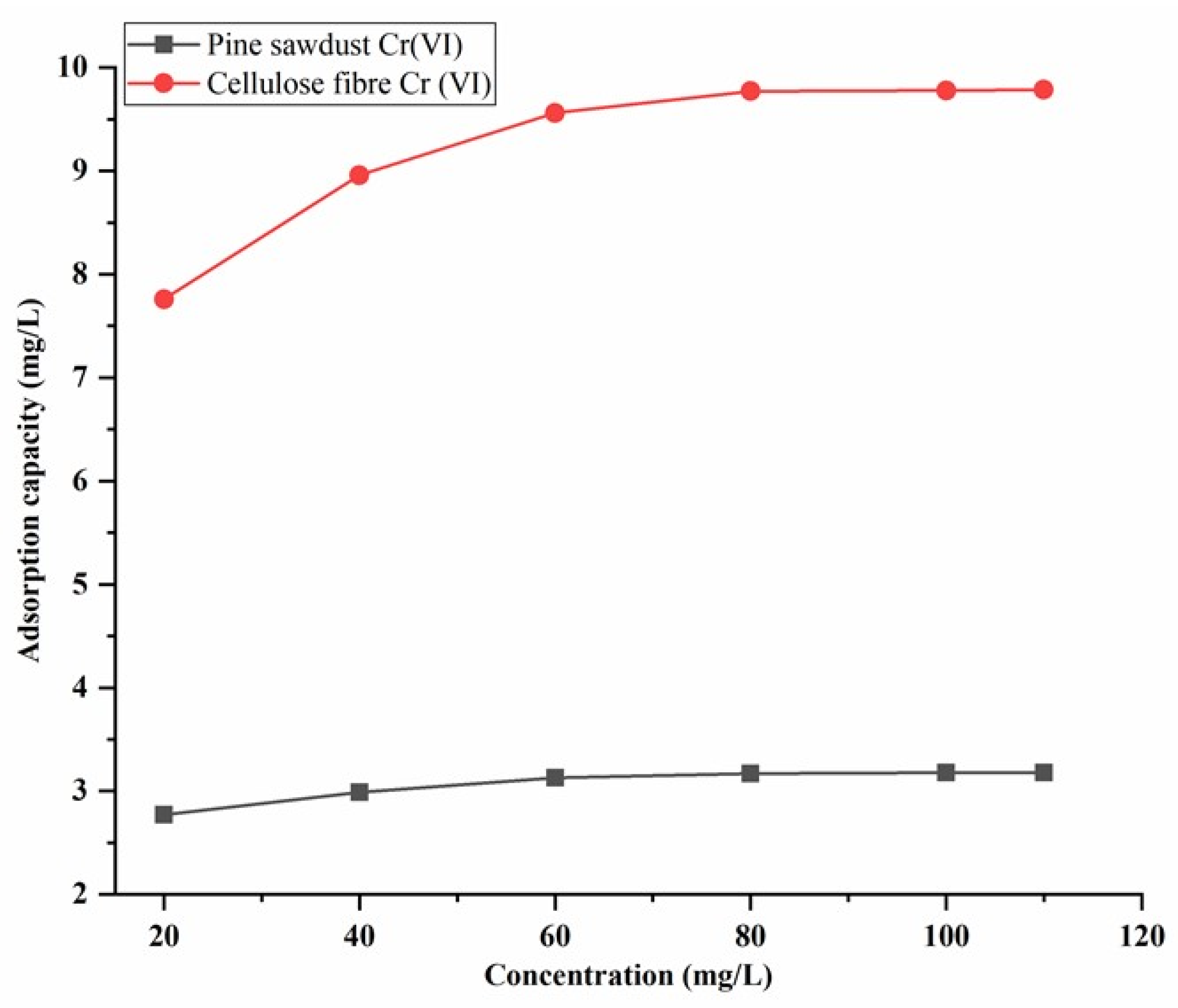 Applsci 13 09798 g014