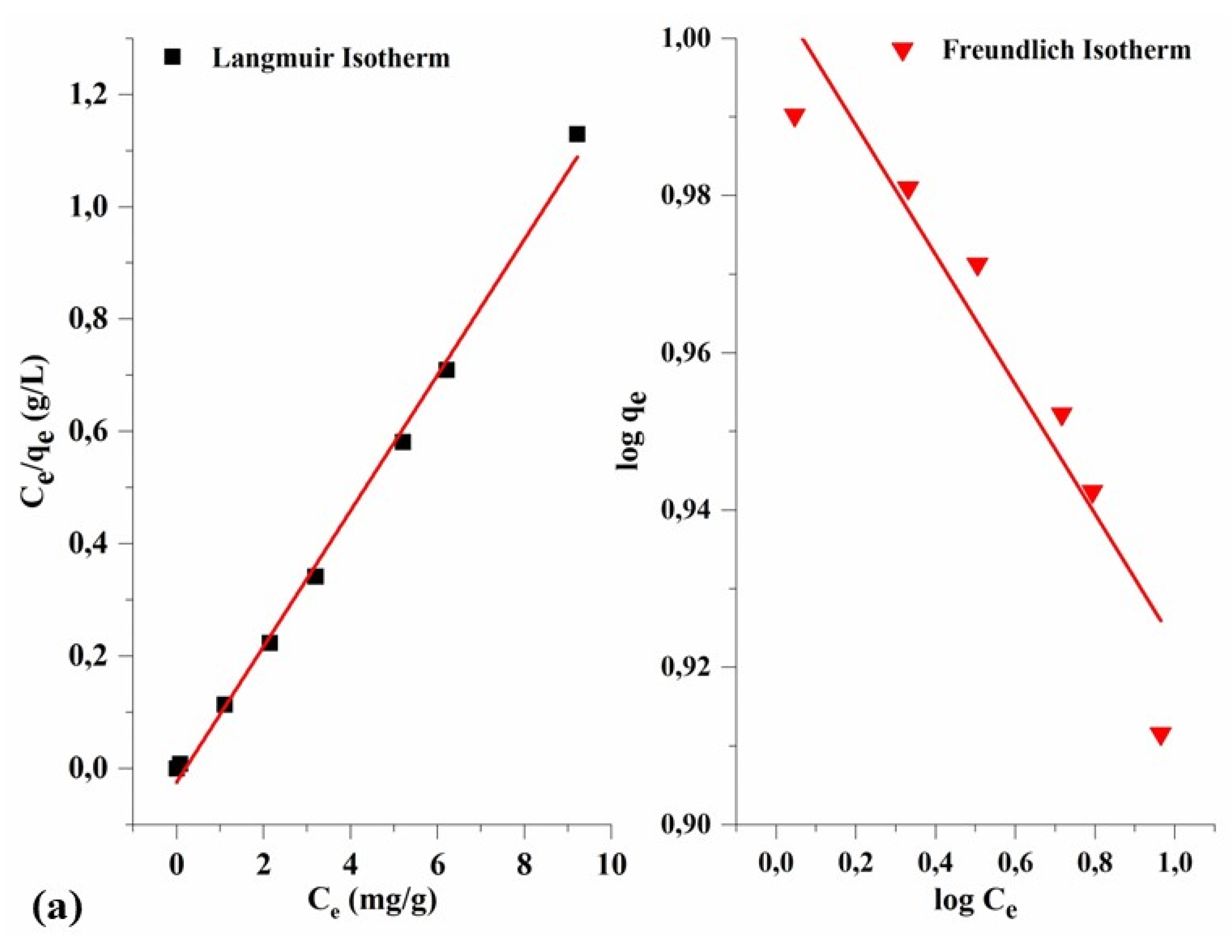 Applsci 13 09798 g016a