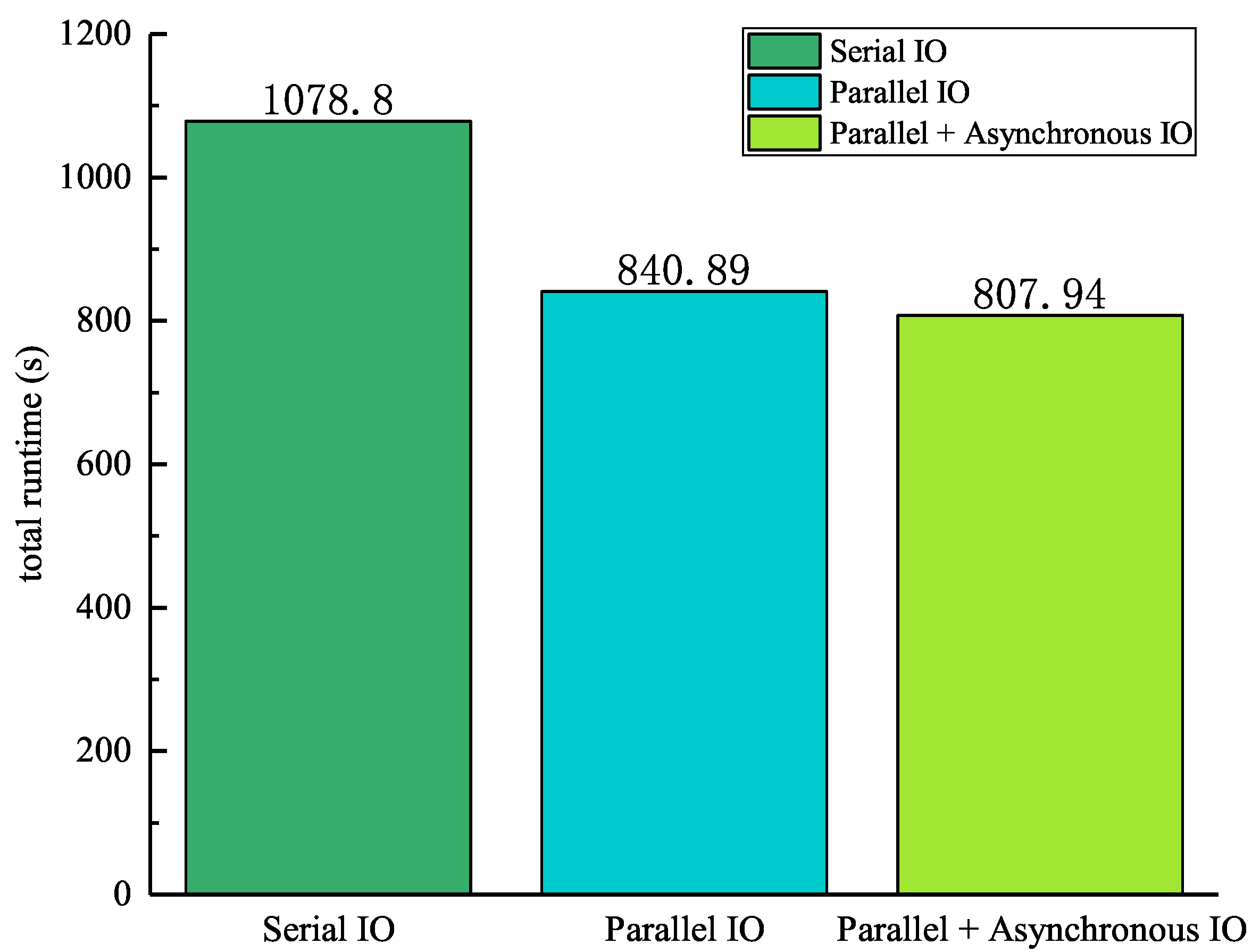 Applsci 13 09800 g007