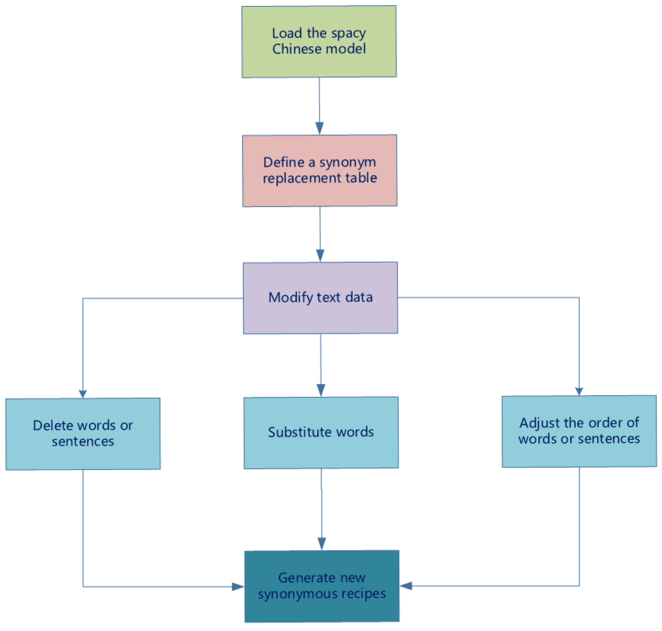 Applsci 13 09803 g006