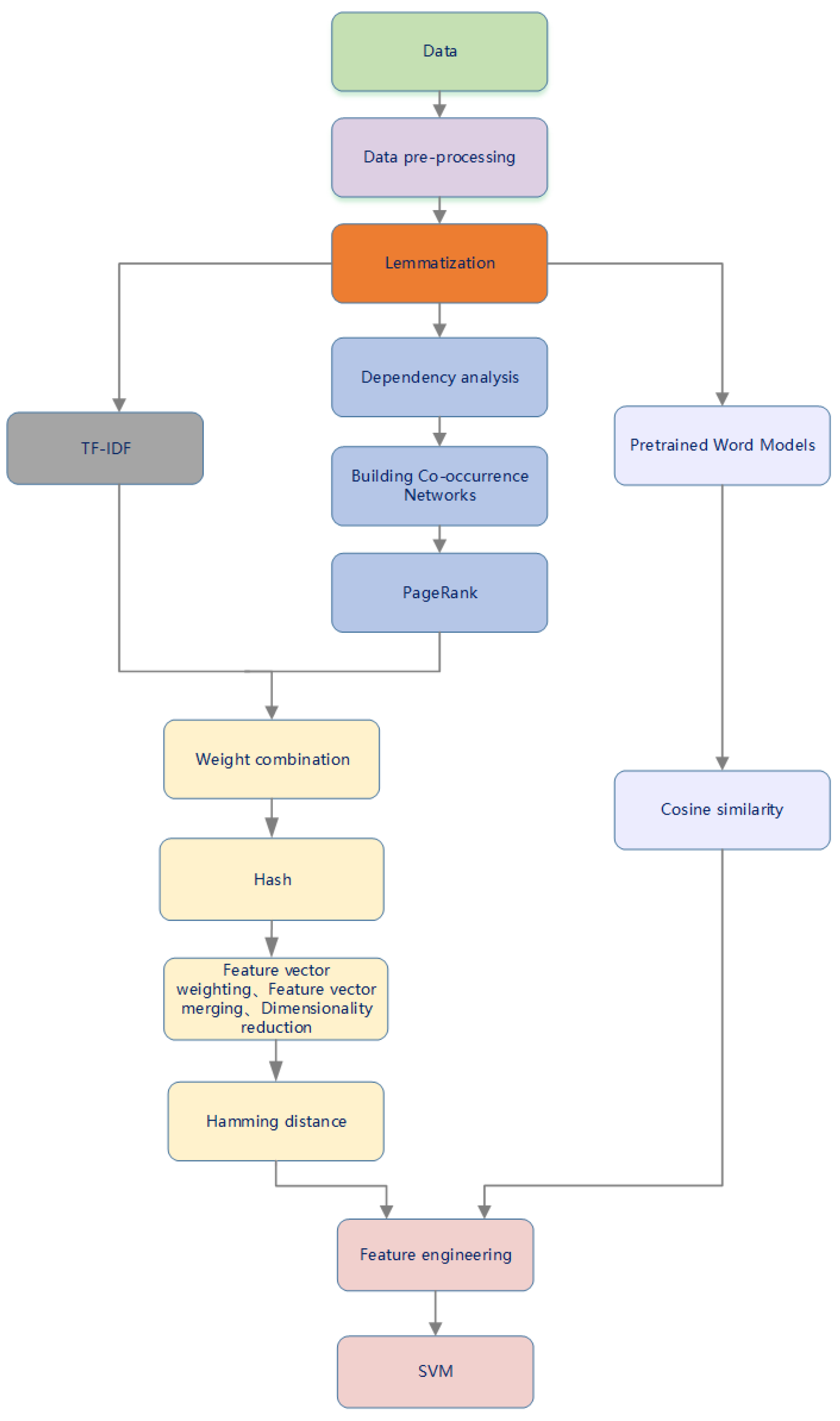 Applsci 13 09803 g007