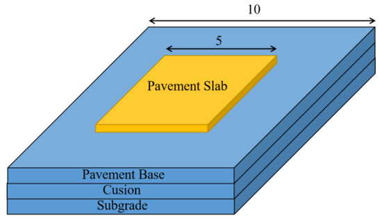 Mix Design Fundamentals: Considerations for concrete for slabs-on-ground -  Construction Specifier