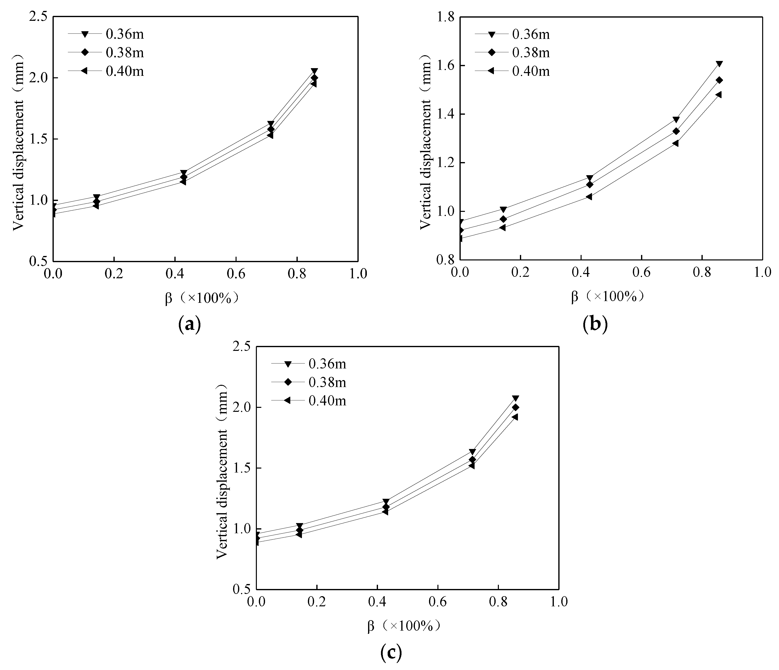Applsci 13 09808 g006