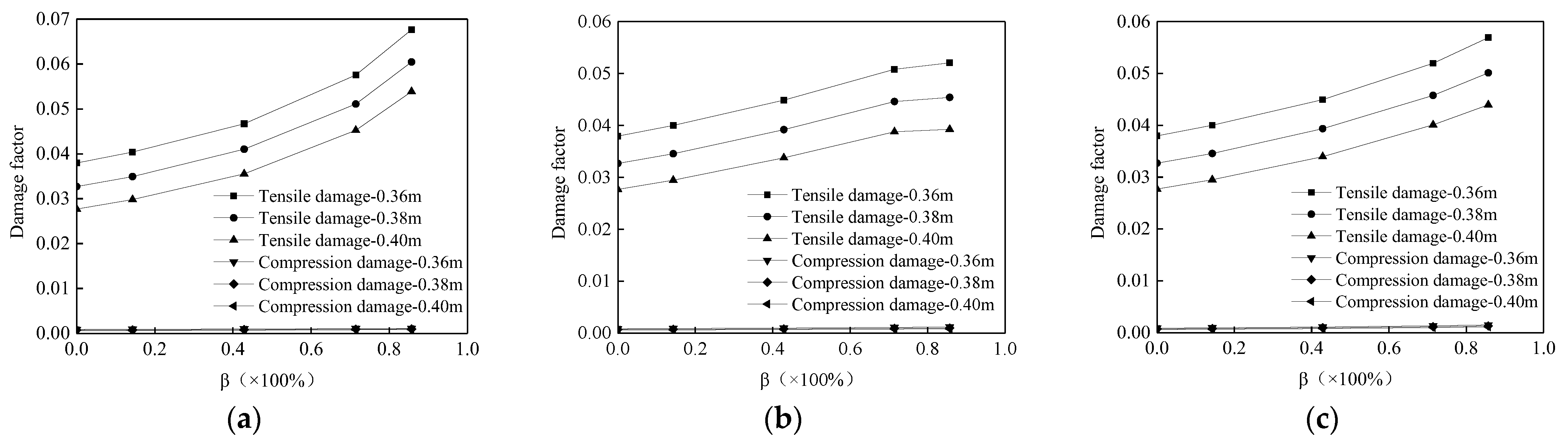 Applsci 13 09808 g007