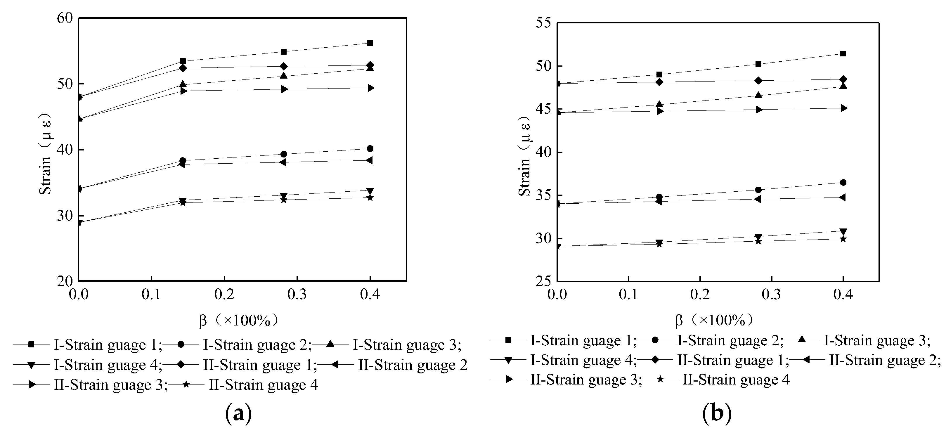 Applsci 13 09808 g014