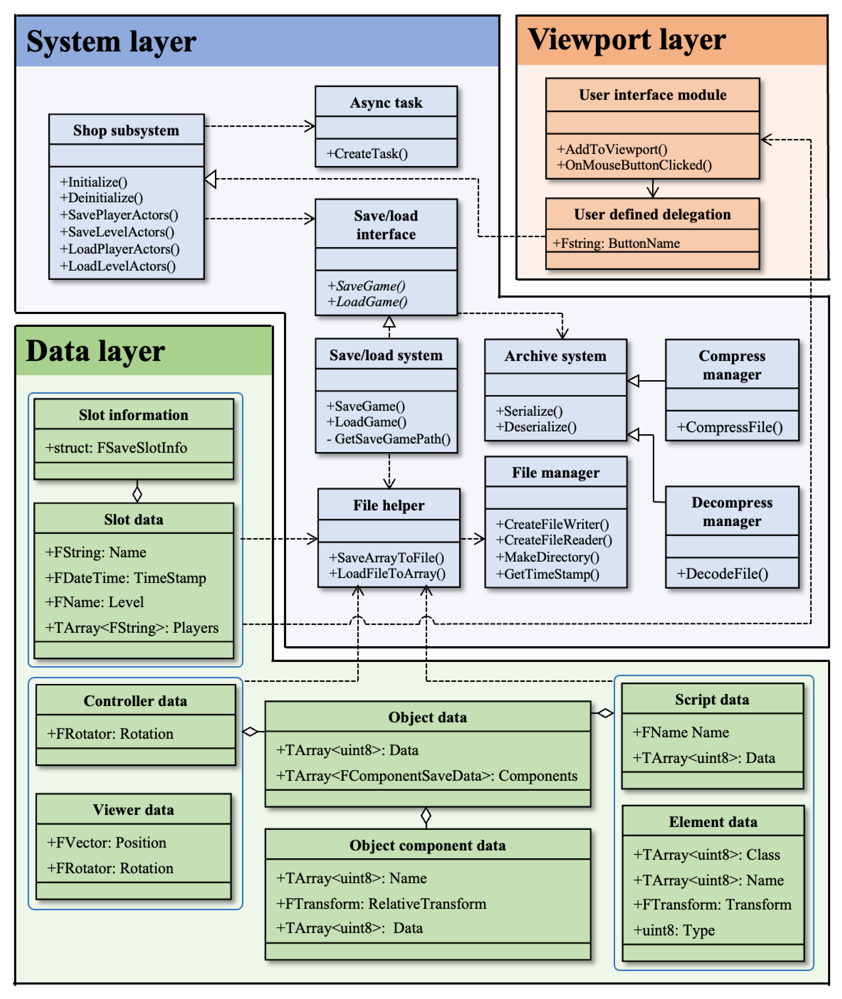 Applsci 13 09809 g002