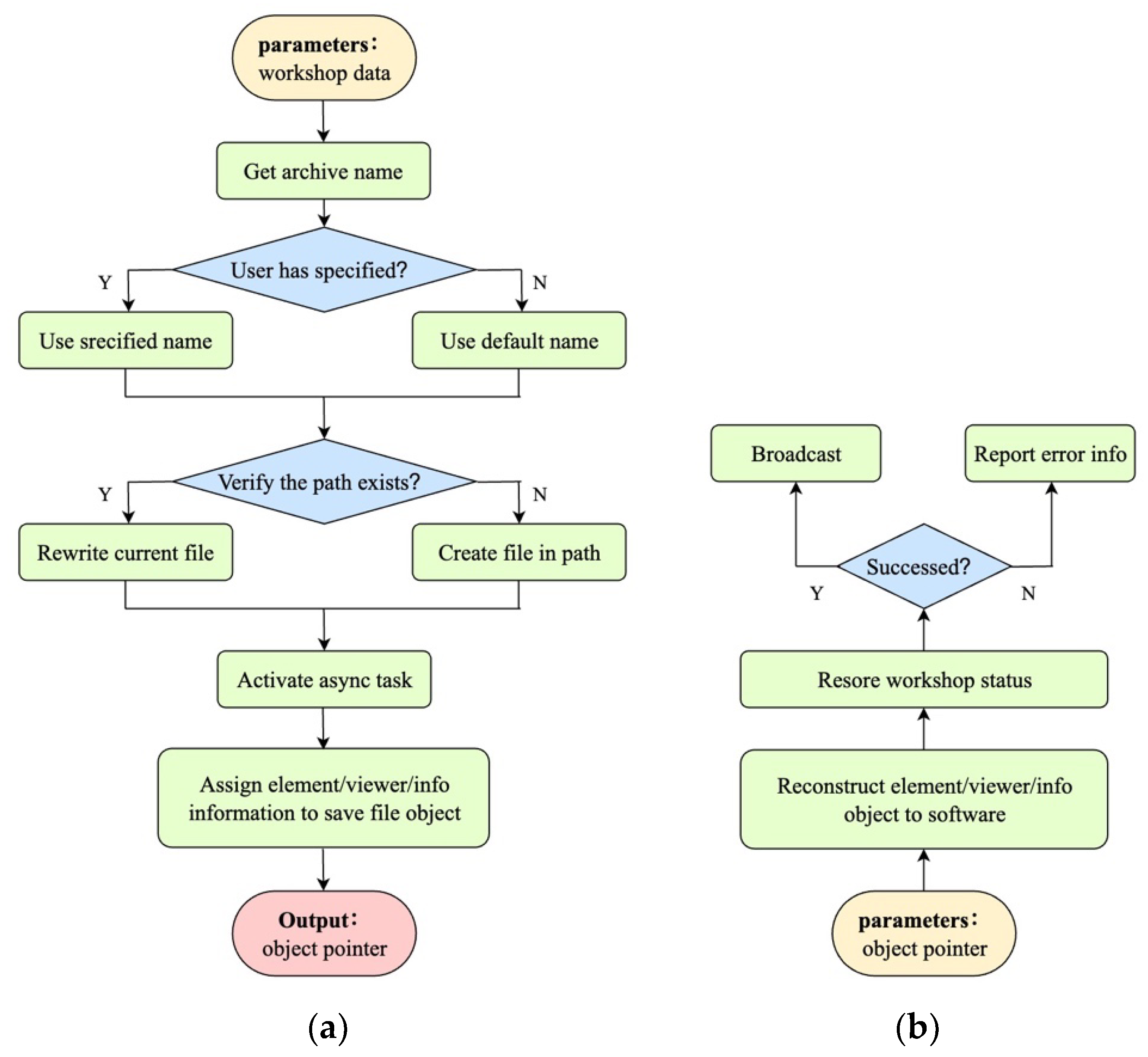 Applsci 13 09809 g004