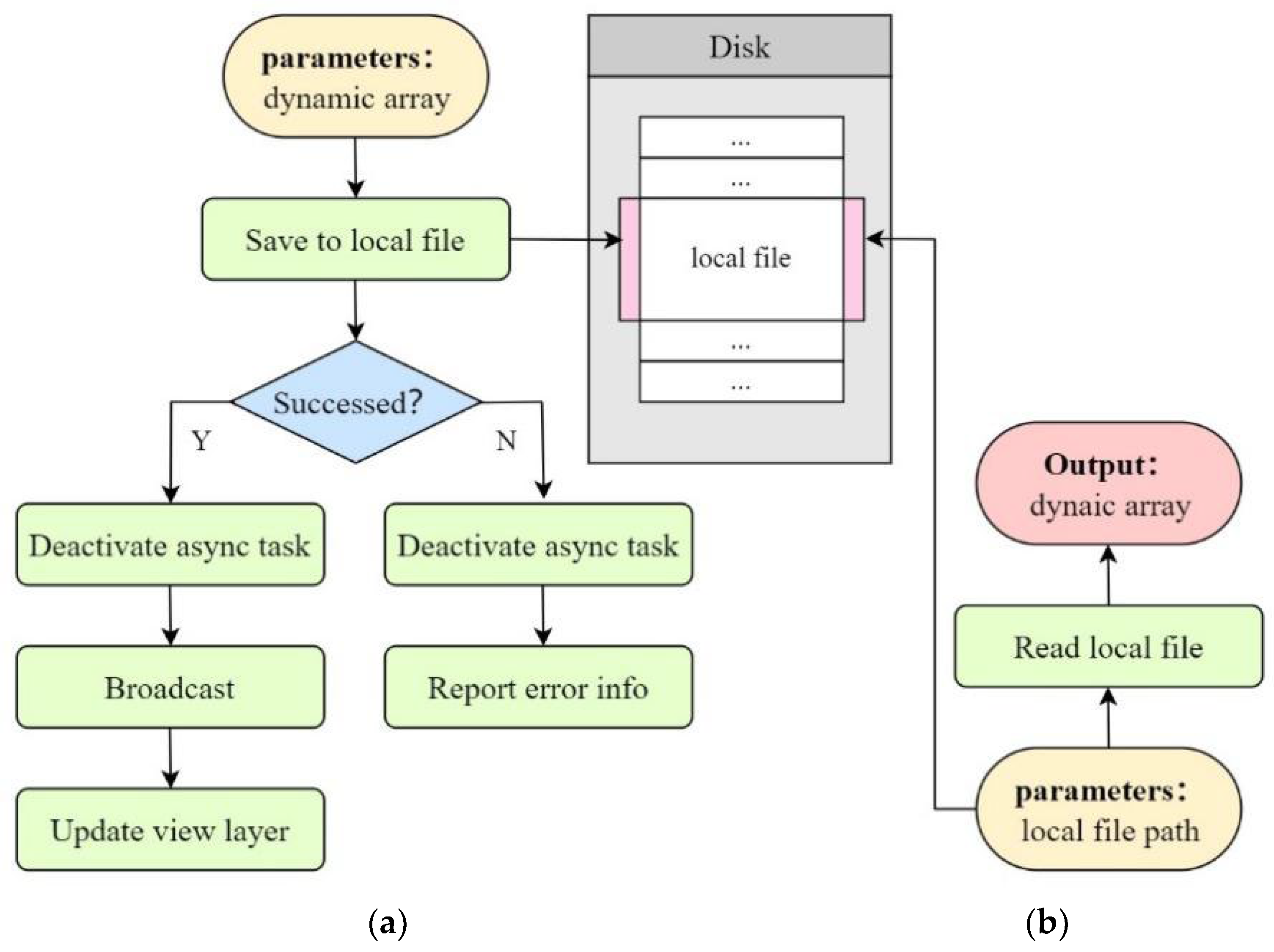 Applied Sciences | Free Full-Text | Scene Equipment Saving and Loading ...