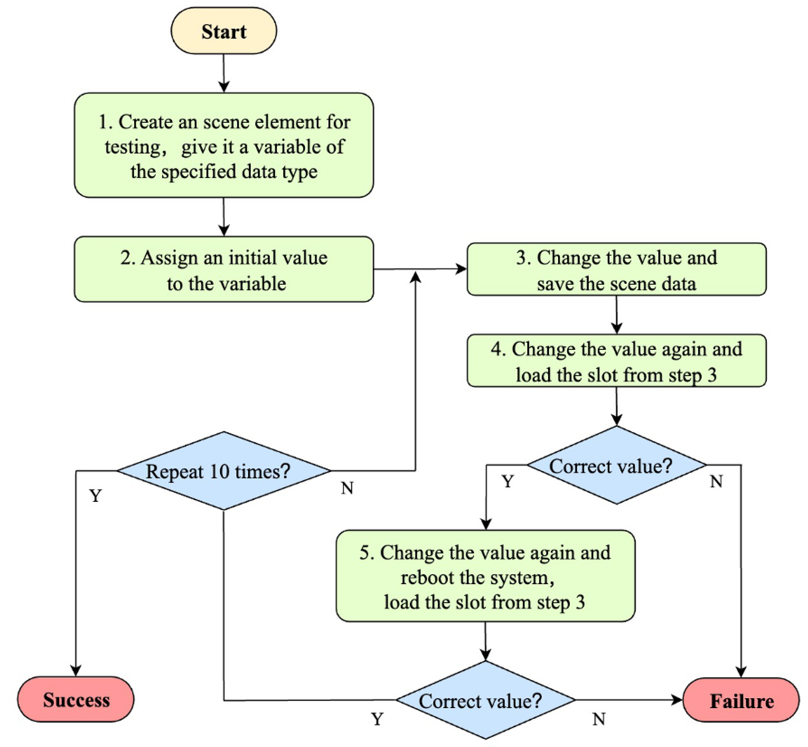 Applsci 13 09809 g007