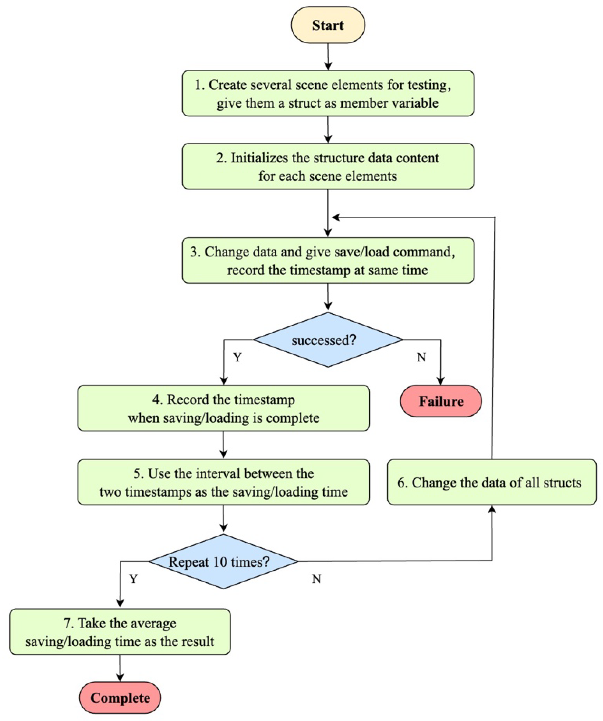 Applsci 13 09809 g008